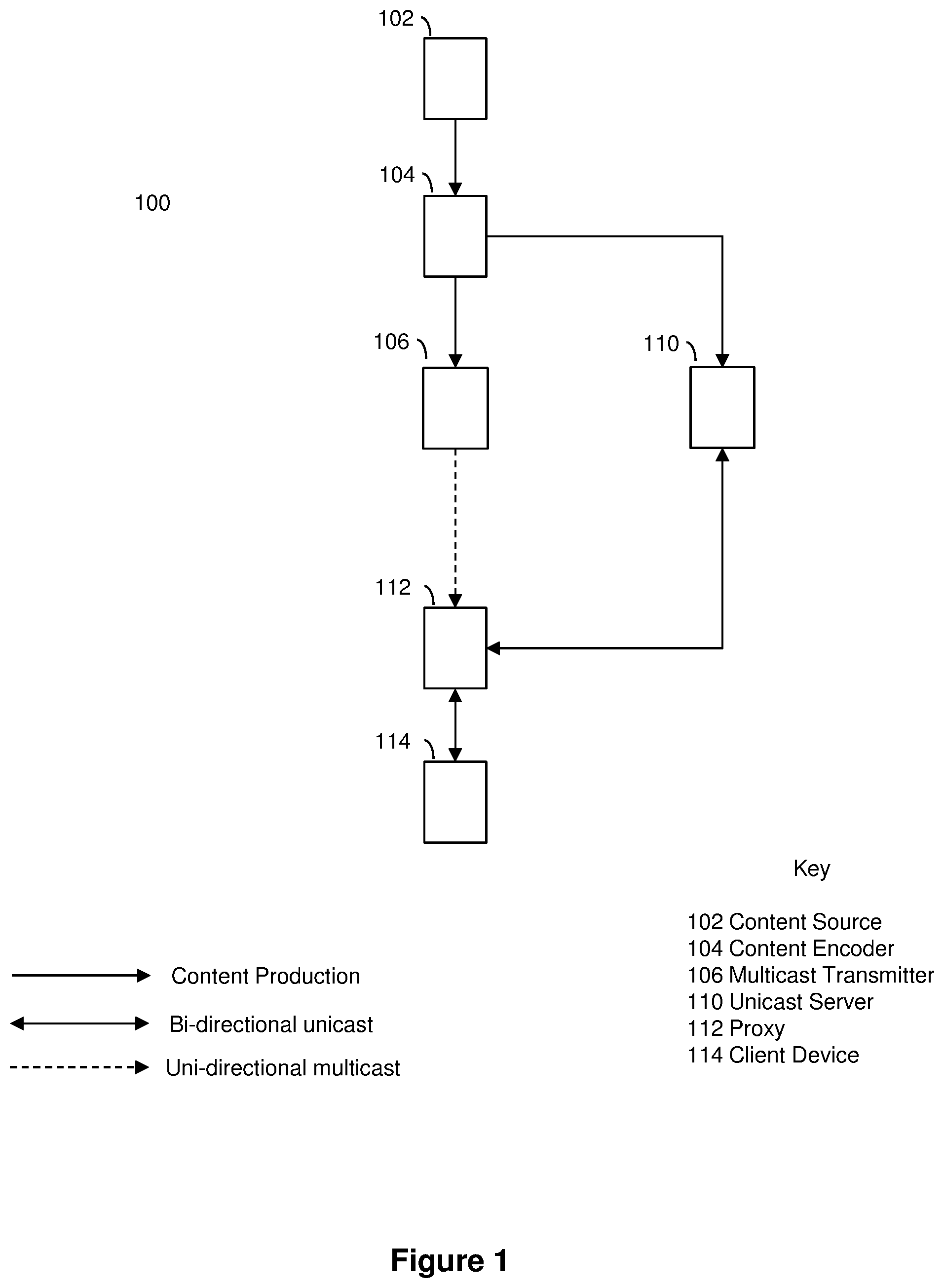 Patent US12568284 Figure 1 – Content delivery