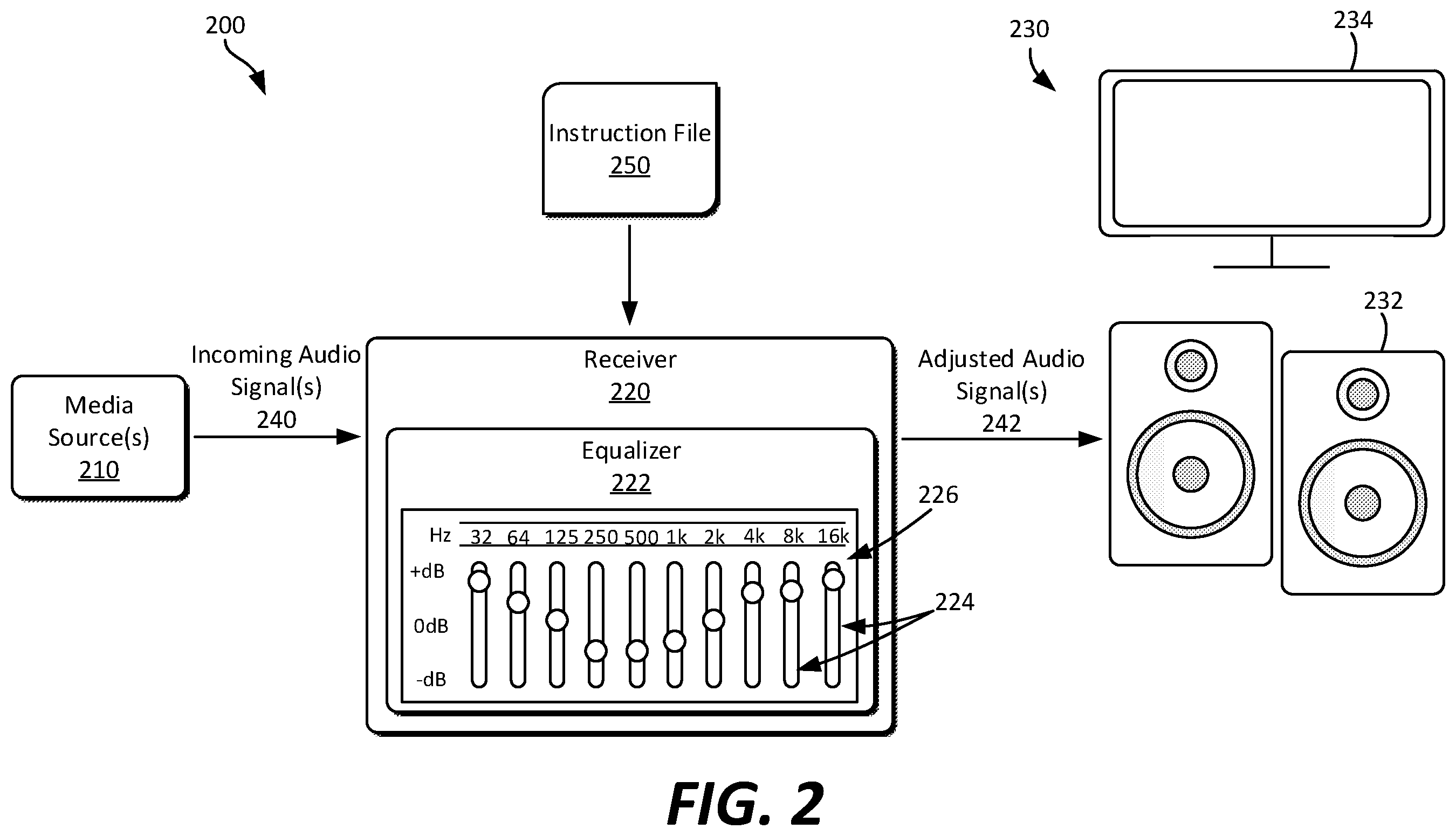 Patent US12568285 Figure 2 – System to auto equalize the audio frequency for an enhanced sound experience