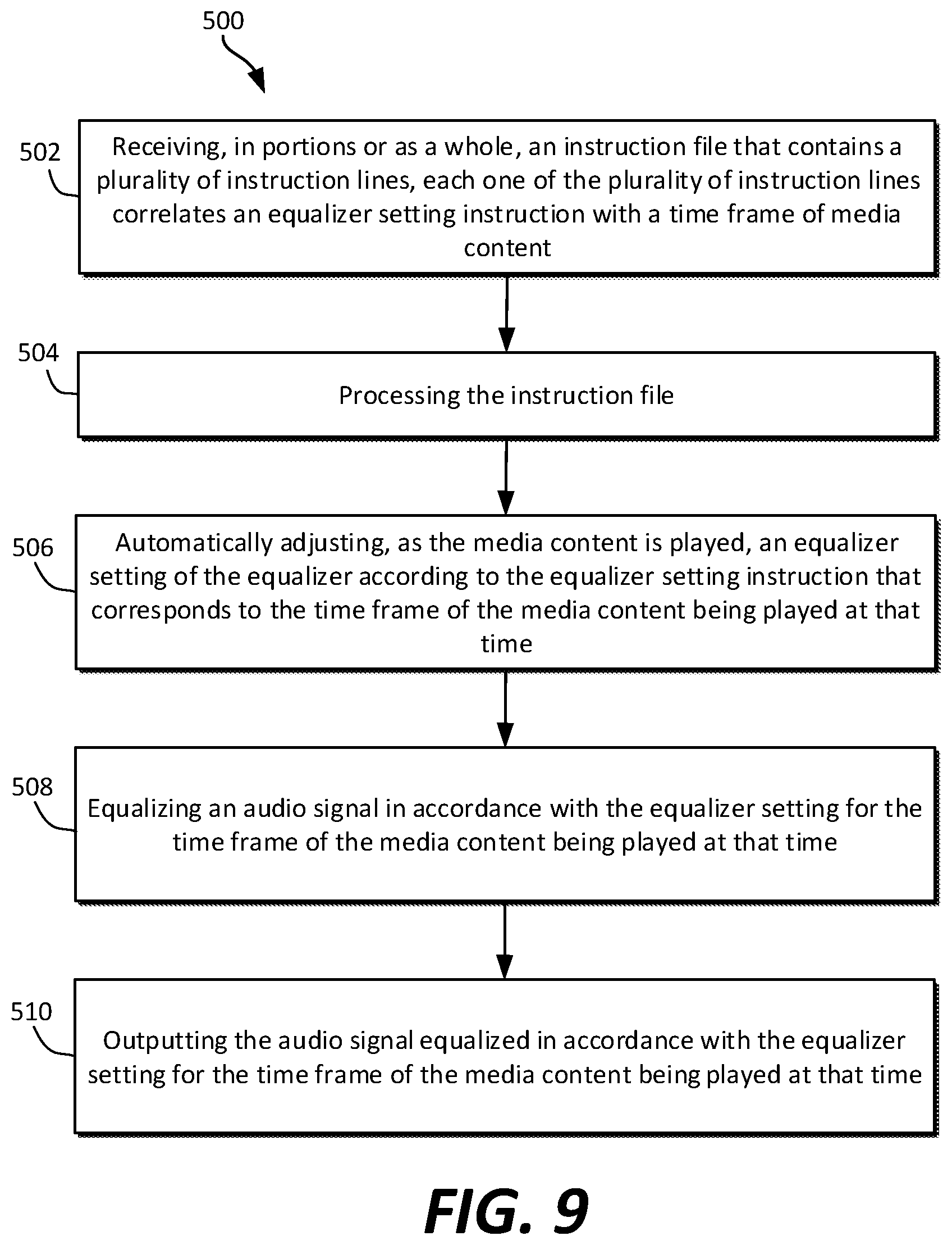 Patent US12568285 Figure 6 – System to auto equalize the audio frequency for an enhanced sound experience