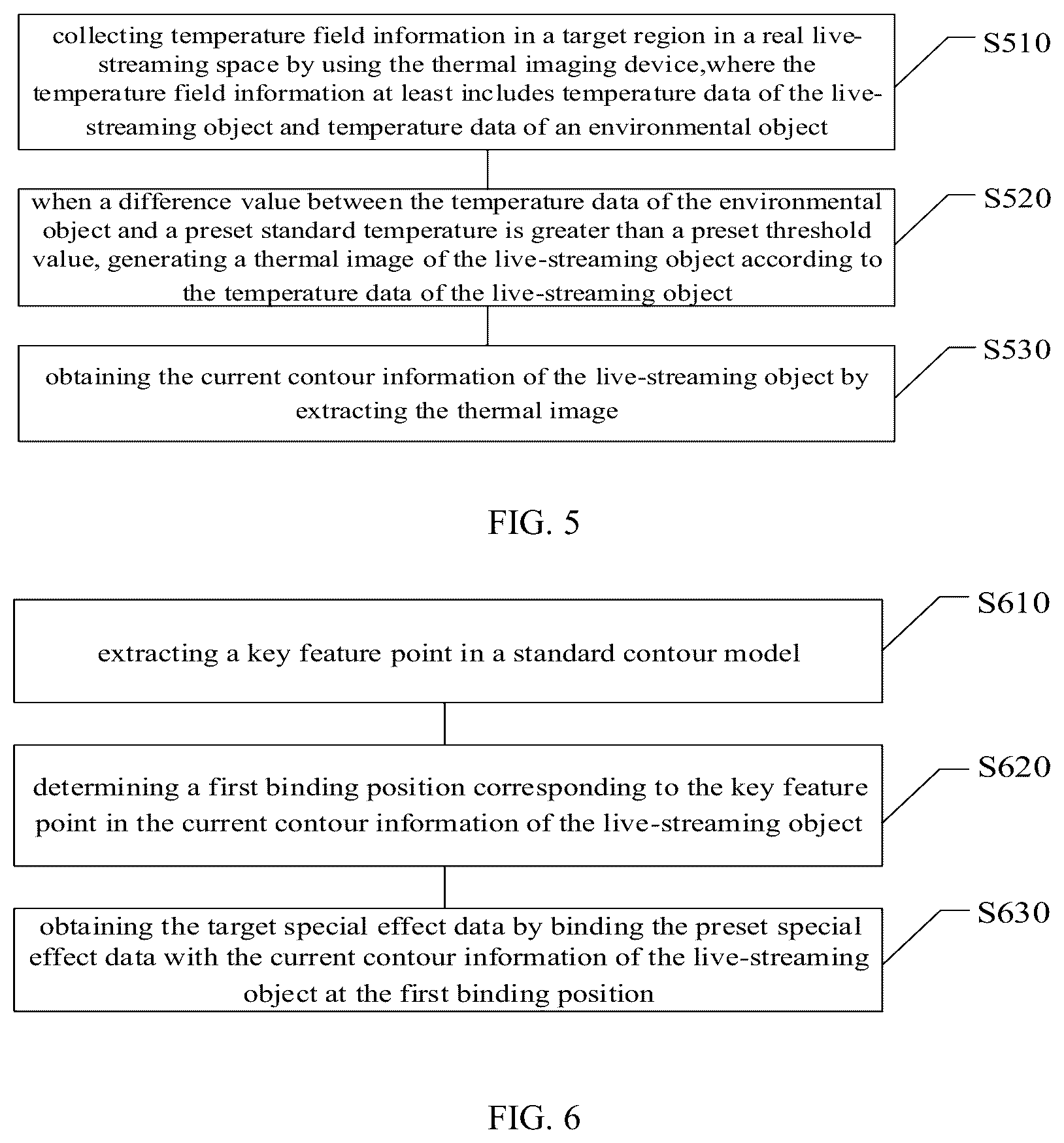 Patent US12568286 Figure 3 – Method for generating live-streaming data, storage medium, and electronic device thereof