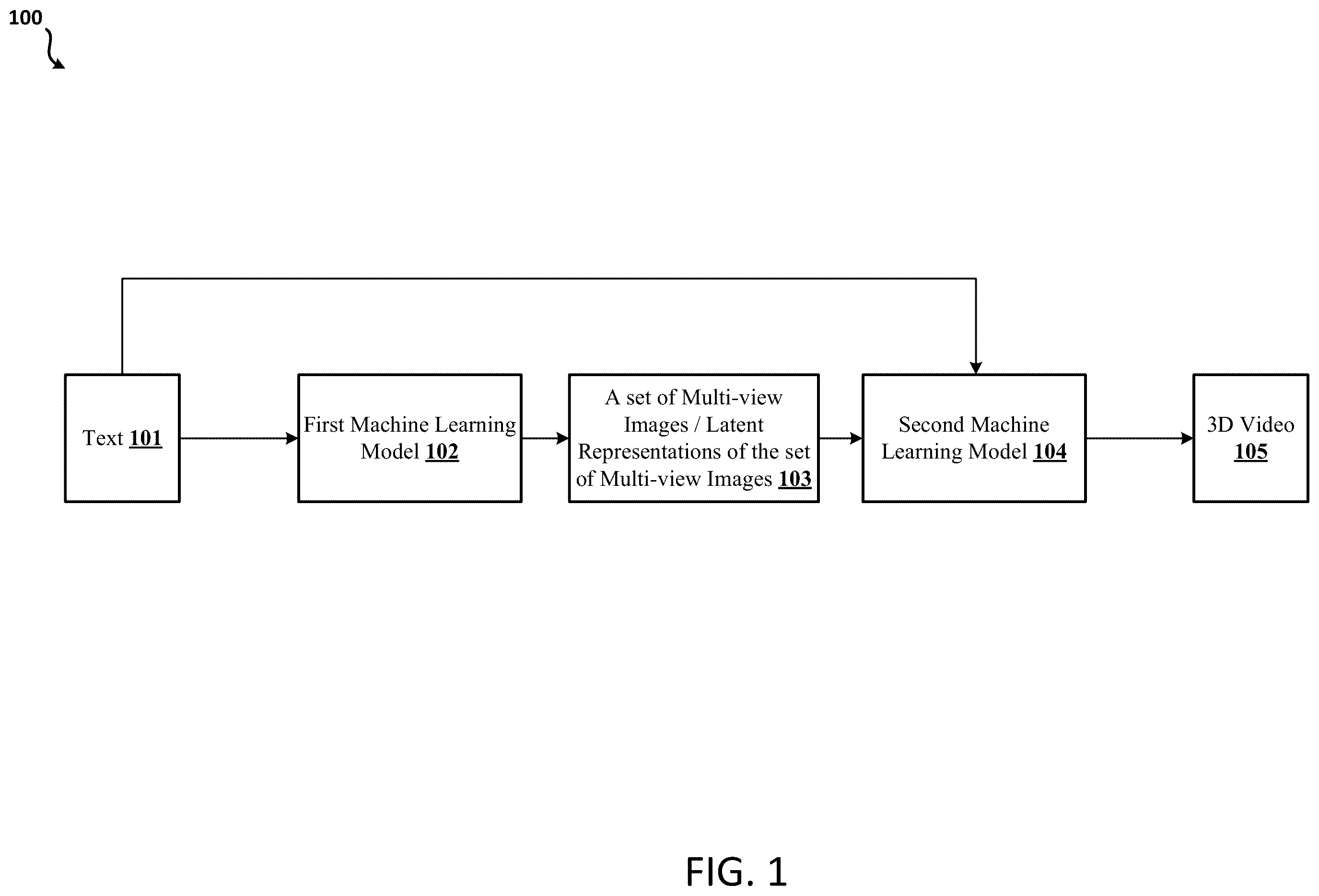 Patent US12568287 Figure 1 – Generating three-dimensional videos based on text using machine learning models