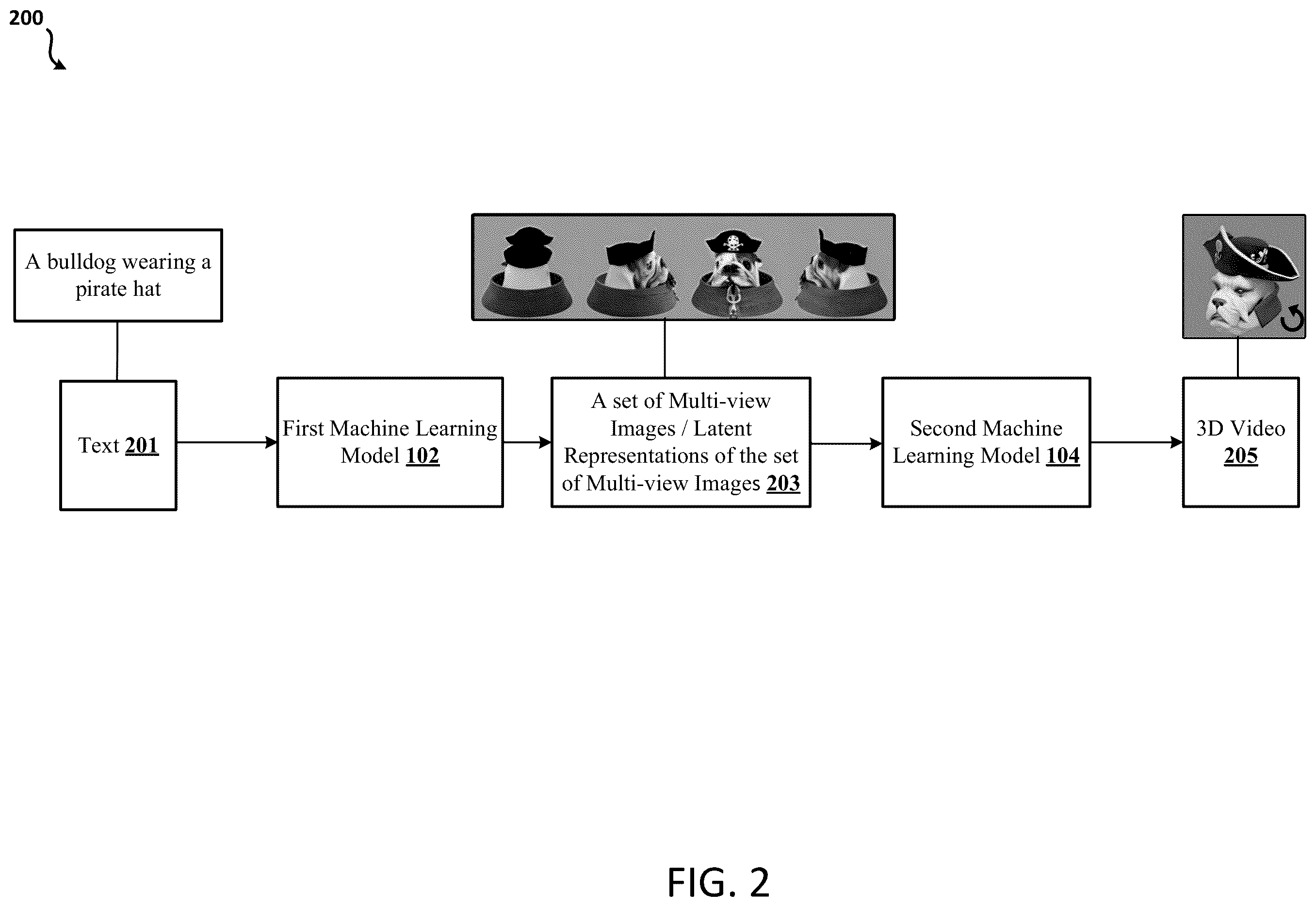 Patent US12568287 Figure 2 – Generating three-dimensional videos based on text using machine learning models
