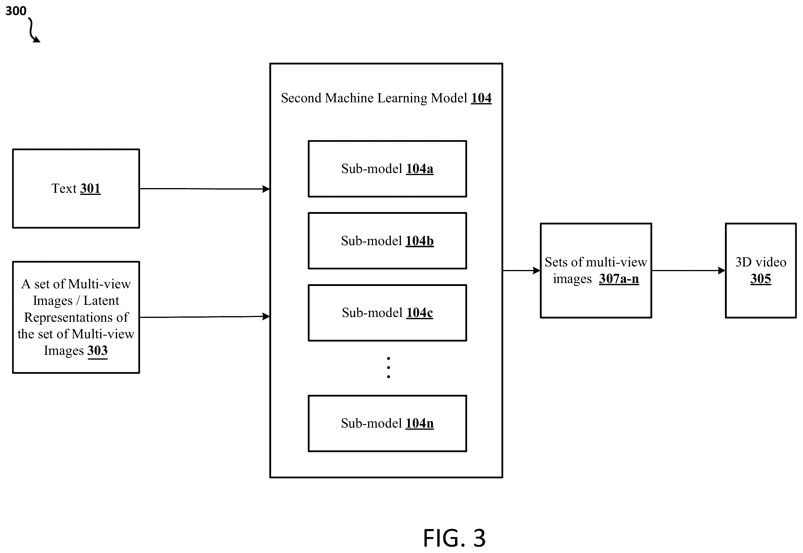 Patent US12568287 Figure 3 – Generating three-dimensional videos based on text using machine learning models
