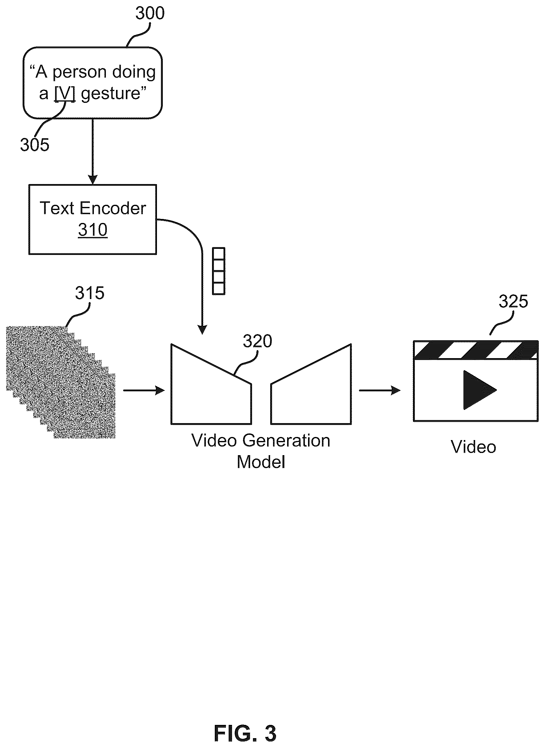 Patent US12568288 Figure 3 – Customizing motion and appearance in video generation