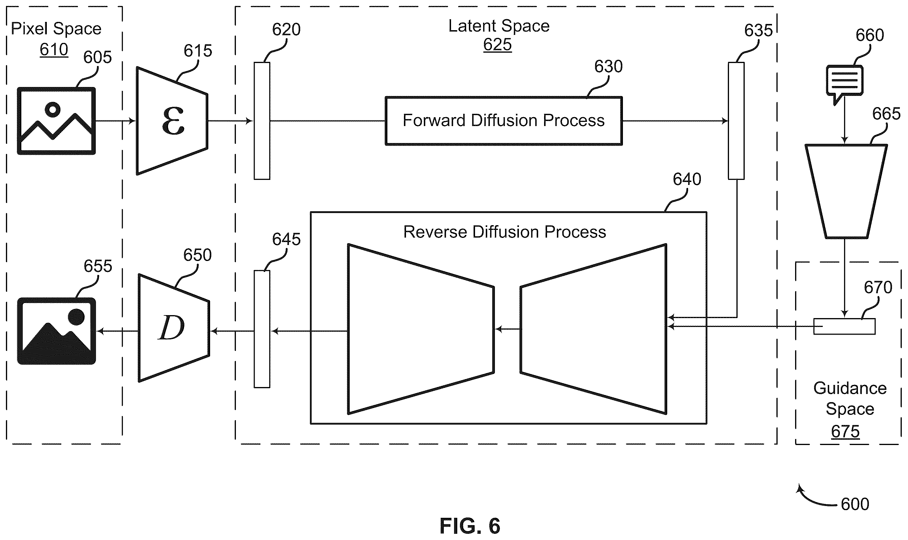 Patent US12568288 Figure 6 – Customizing motion and appearance in video generation