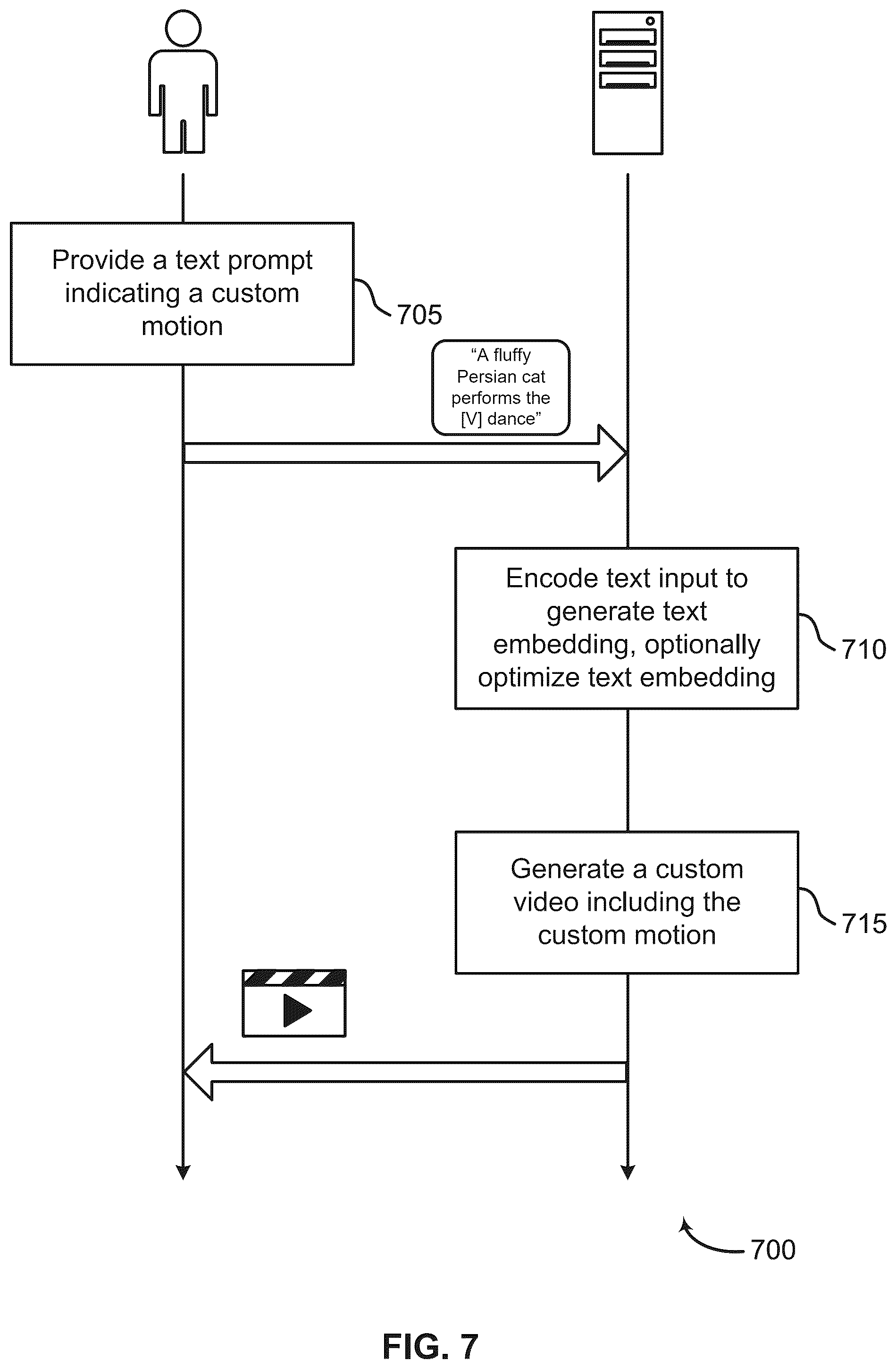 Patent US12568288 Figure 7 – Customizing motion and appearance in video generation