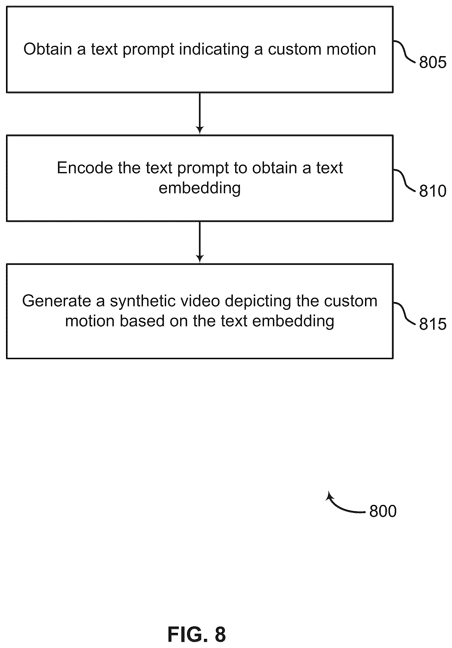 Patent US12568288 Figure 8 – Customizing motion and appearance in video generation