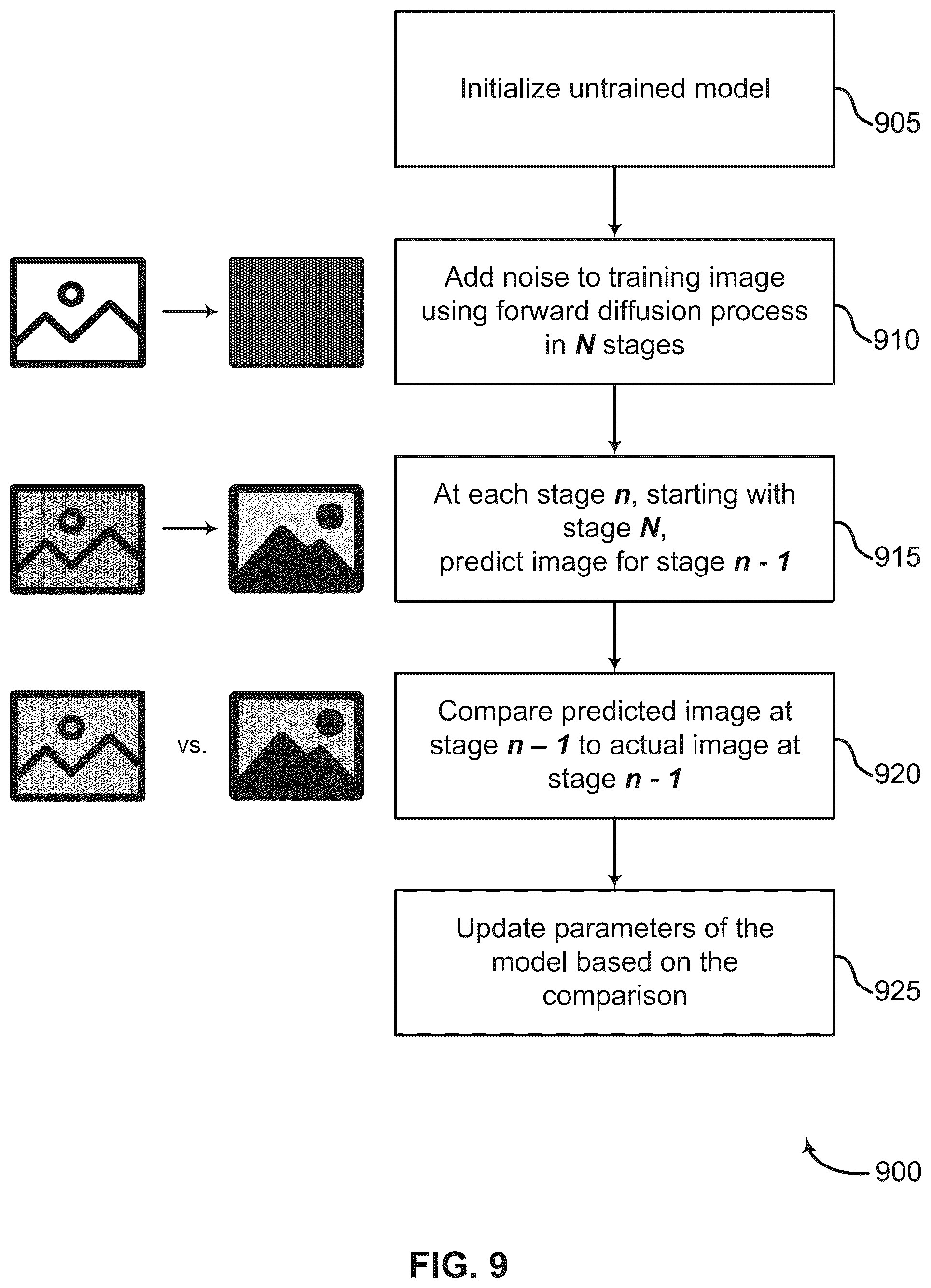 Patent US12568288 Figure 9 – Customizing motion and appearance in video generation