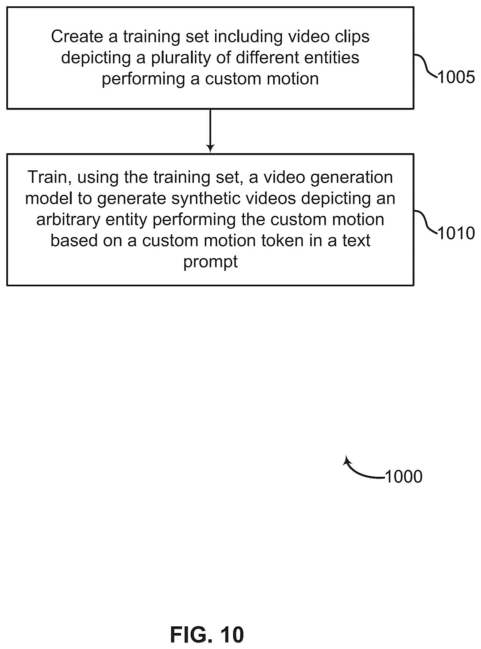 Patent US12568288 Figure 10 – Customizing motion and appearance in video generation