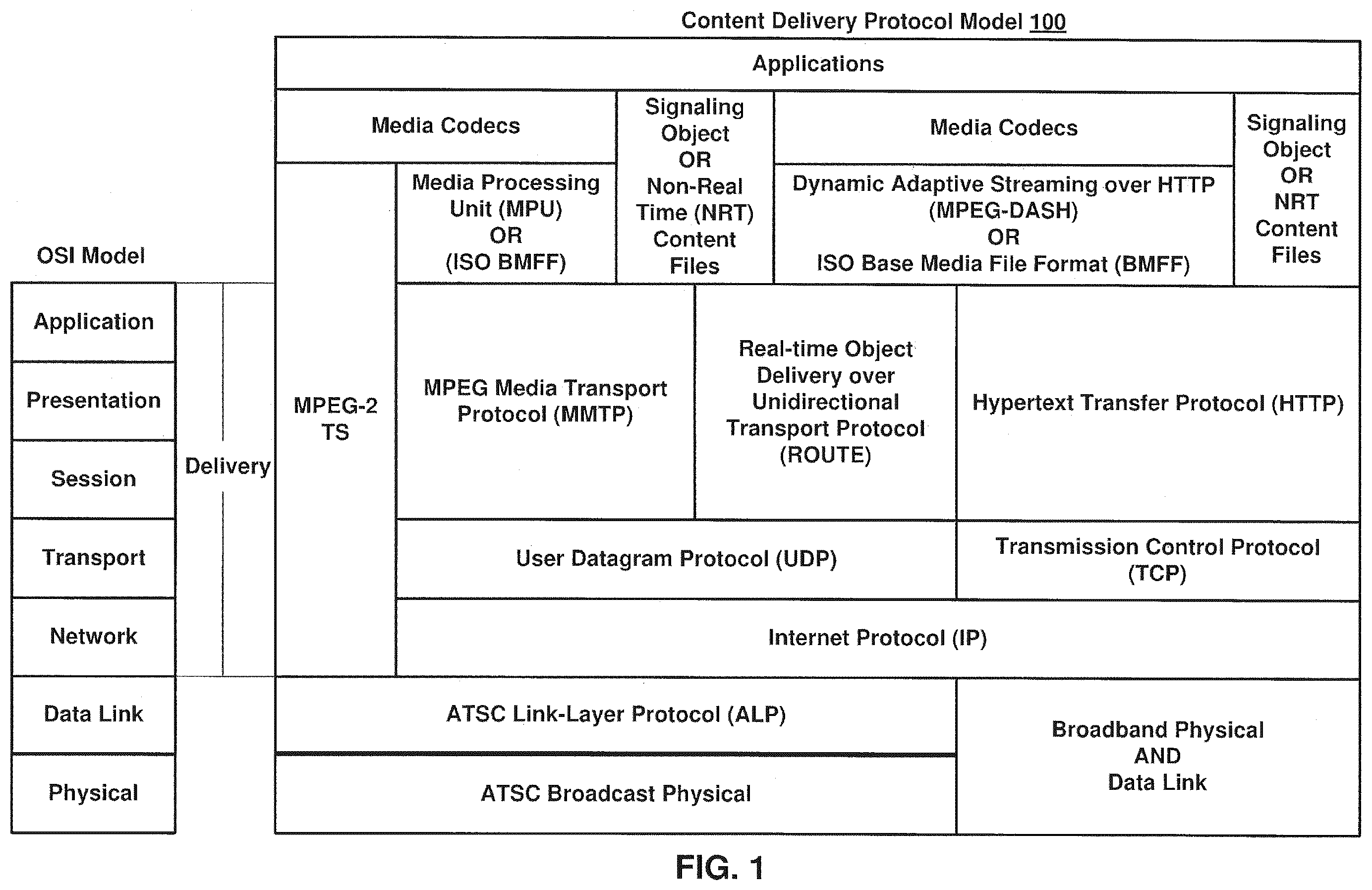 Patent US12568289 Figure 1 – Method and device for communicating user settings in conjunction with execution of an application
