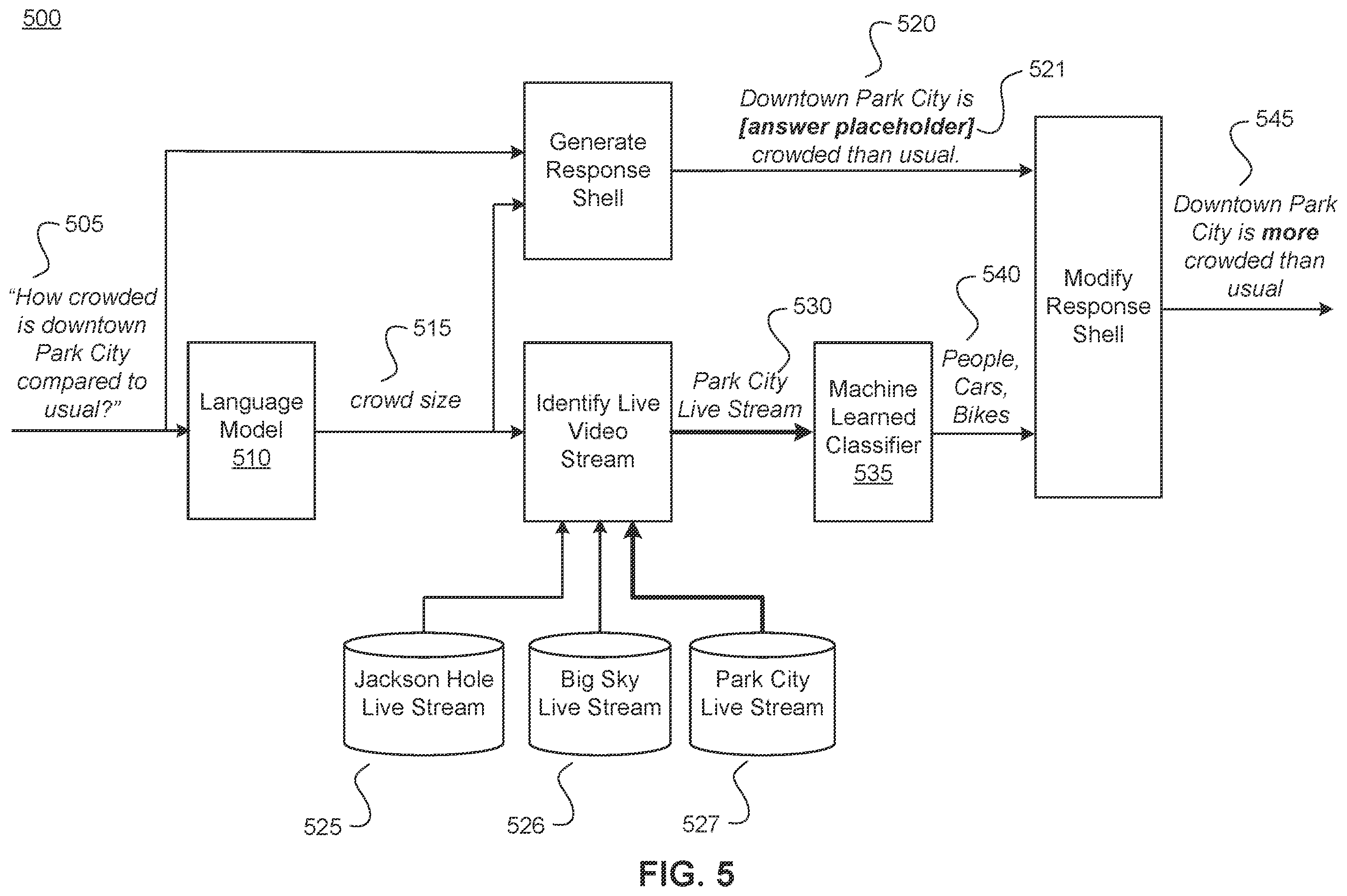 Patent US12568290 Figure 5 – Generating summary videos for user-selected portions of fixed-field videos using machine-learned classifiers