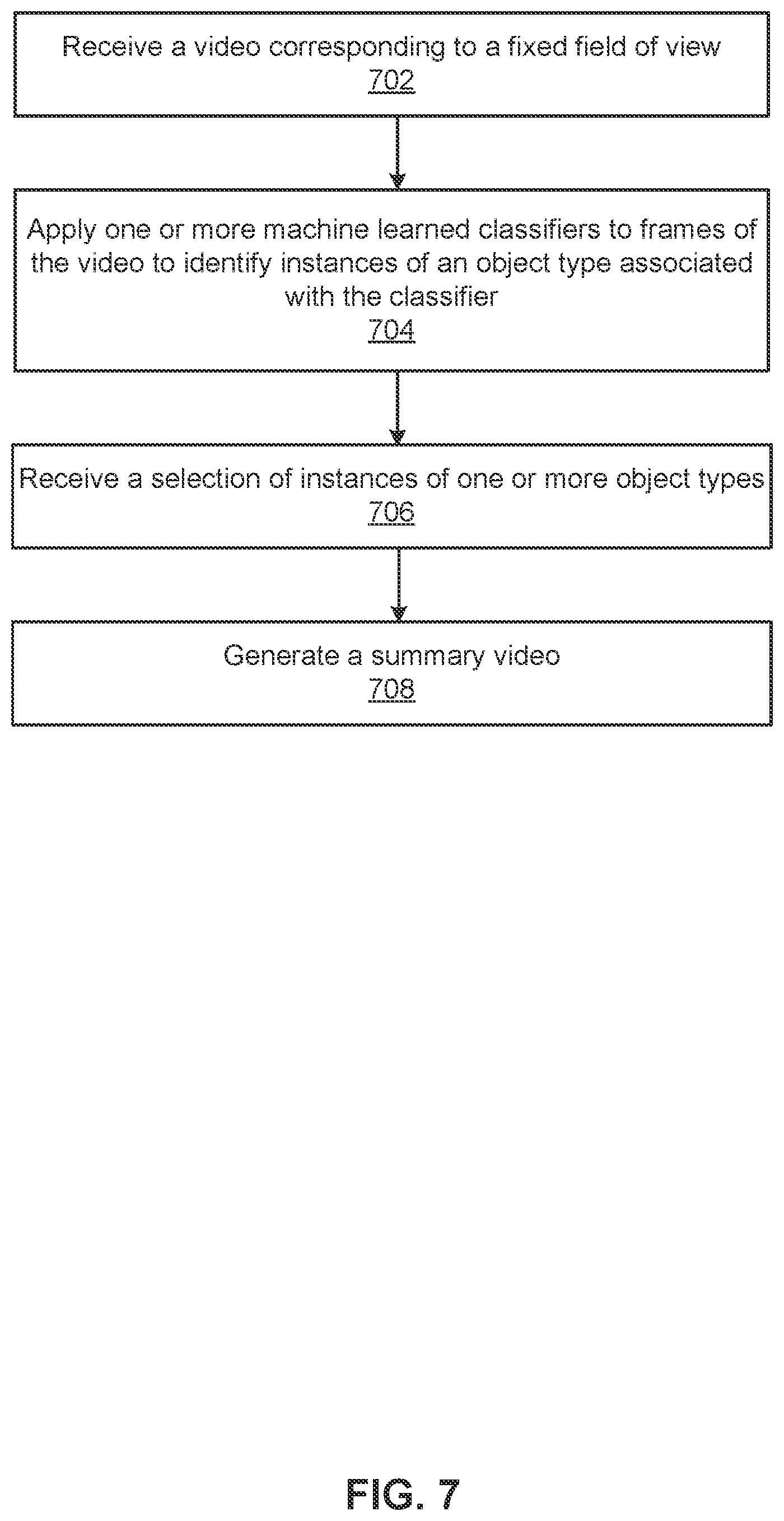 Patent US12568290 Figure 7 – Generating summary videos for user-selected portions of fixed-field videos using machine-learned classifiers
