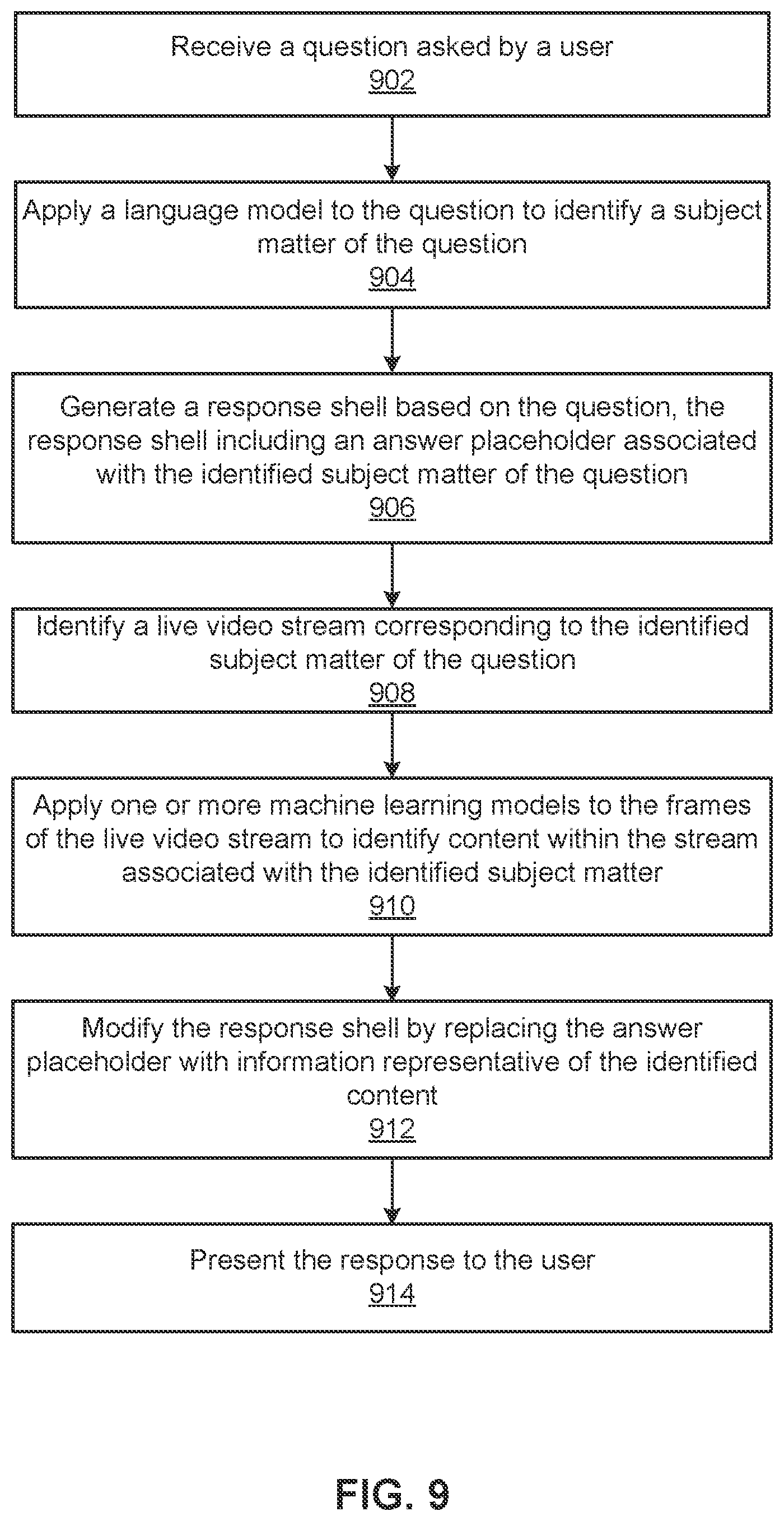 Patent US12568290 Figure 9 – Generating summary videos for user-selected portions of fixed-field videos using machine-learned classifiers