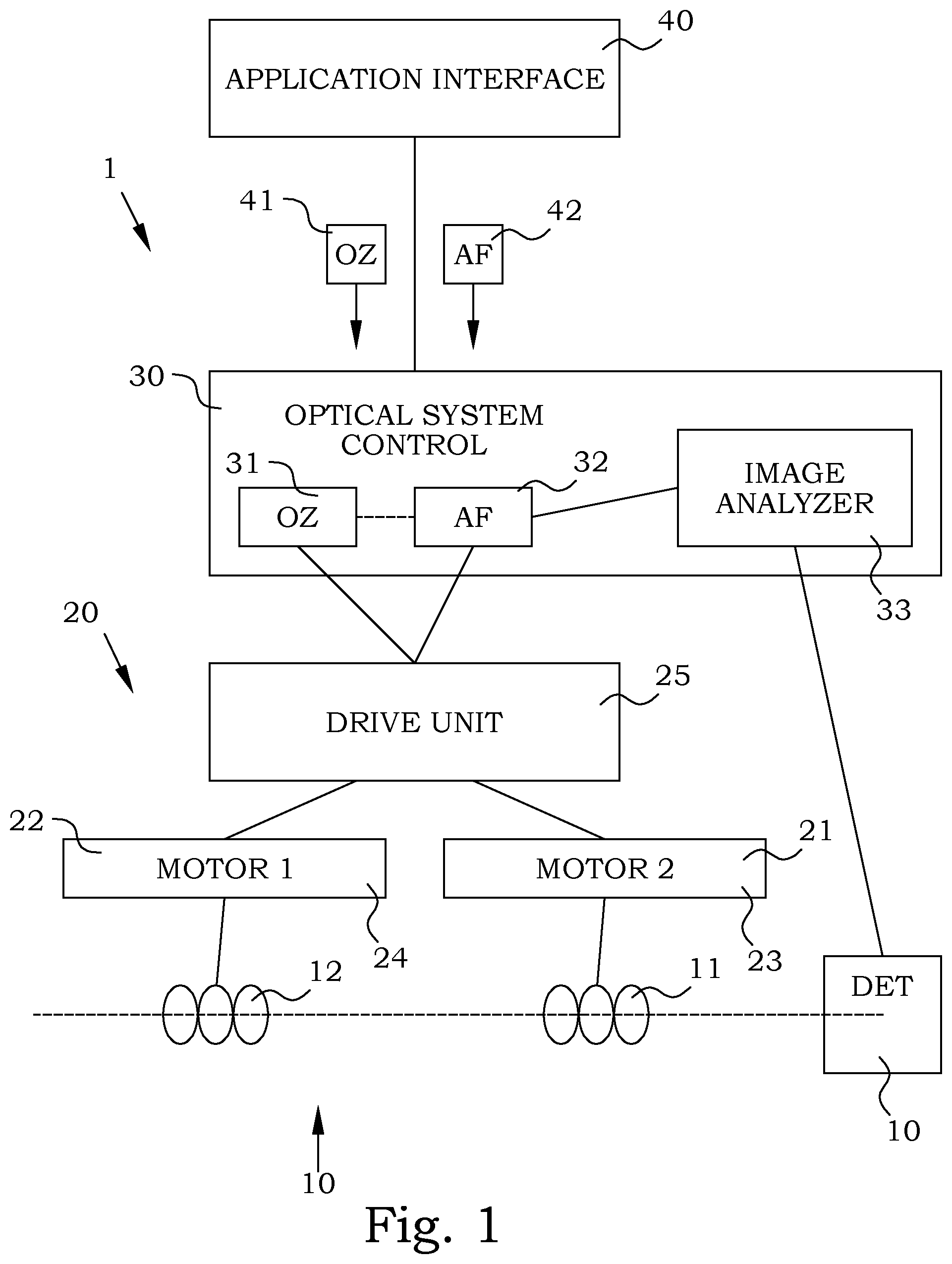 Patent US12568295 Figure 1 – Control system for optical zoom and focus for miniature camera modules
