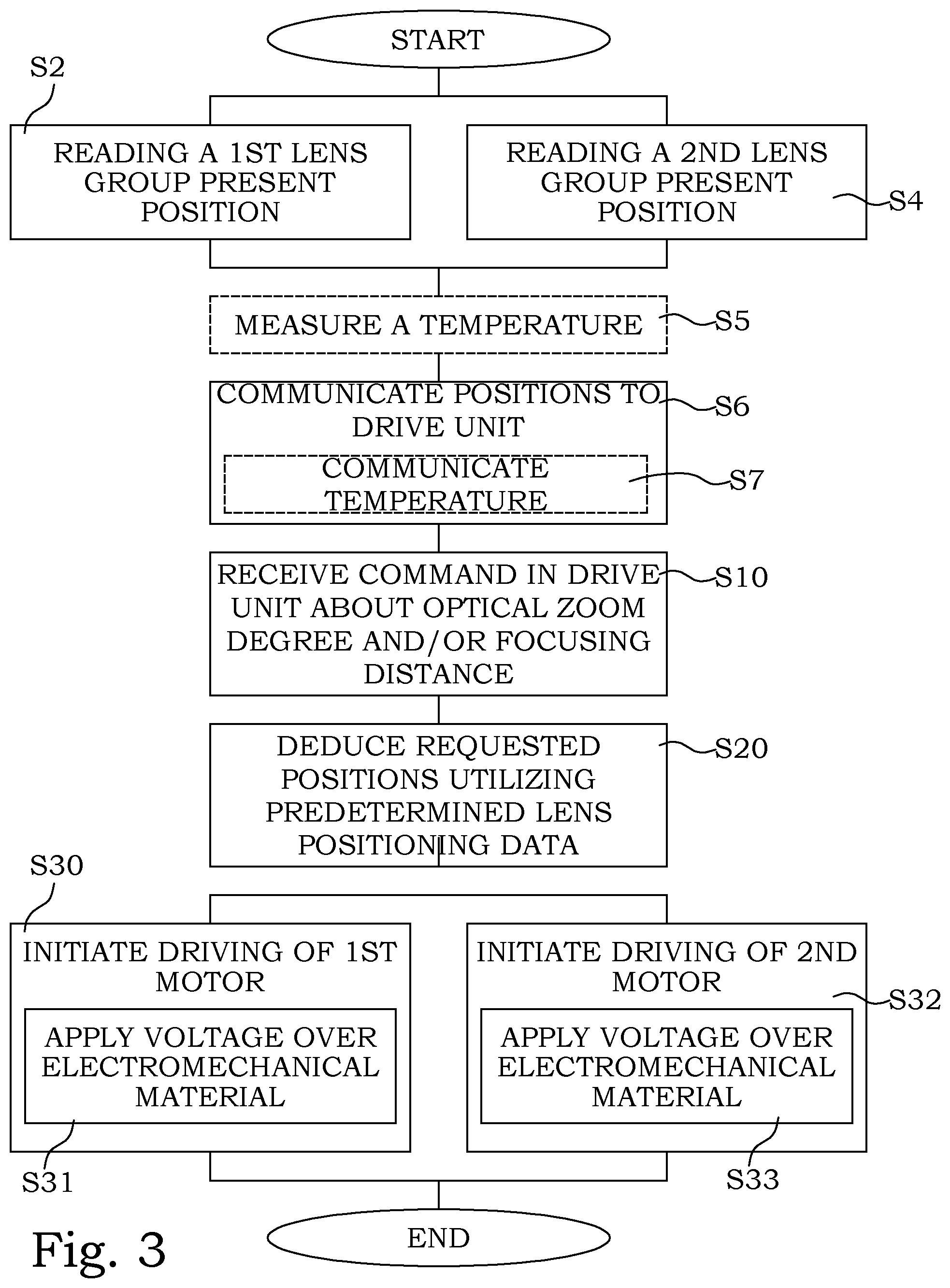 Patent US12568295 Figure 3 – Control system for optical zoom and focus for miniature camera modules