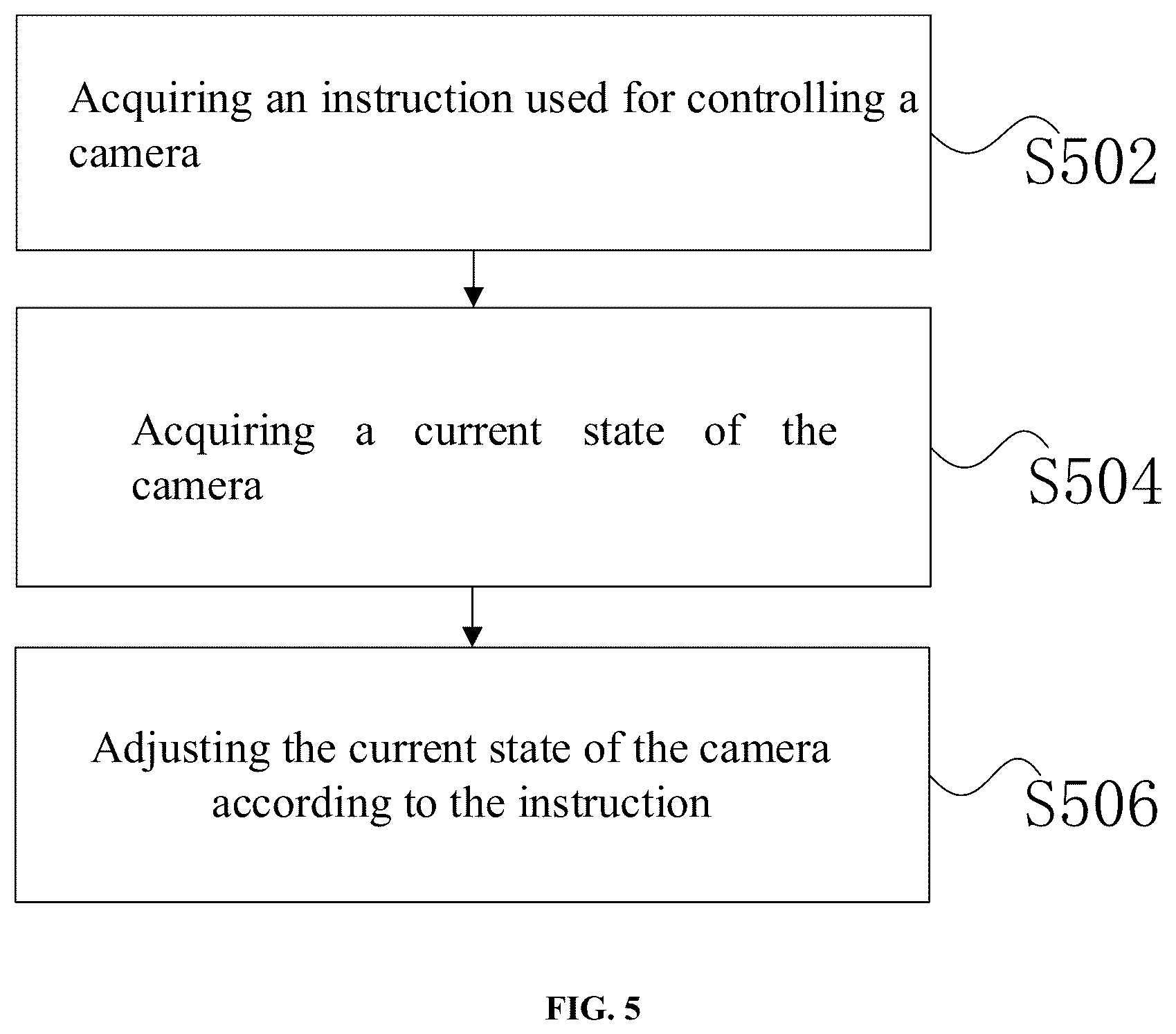Patent US12568298 Figure 5 – Camera control method and apparatus
