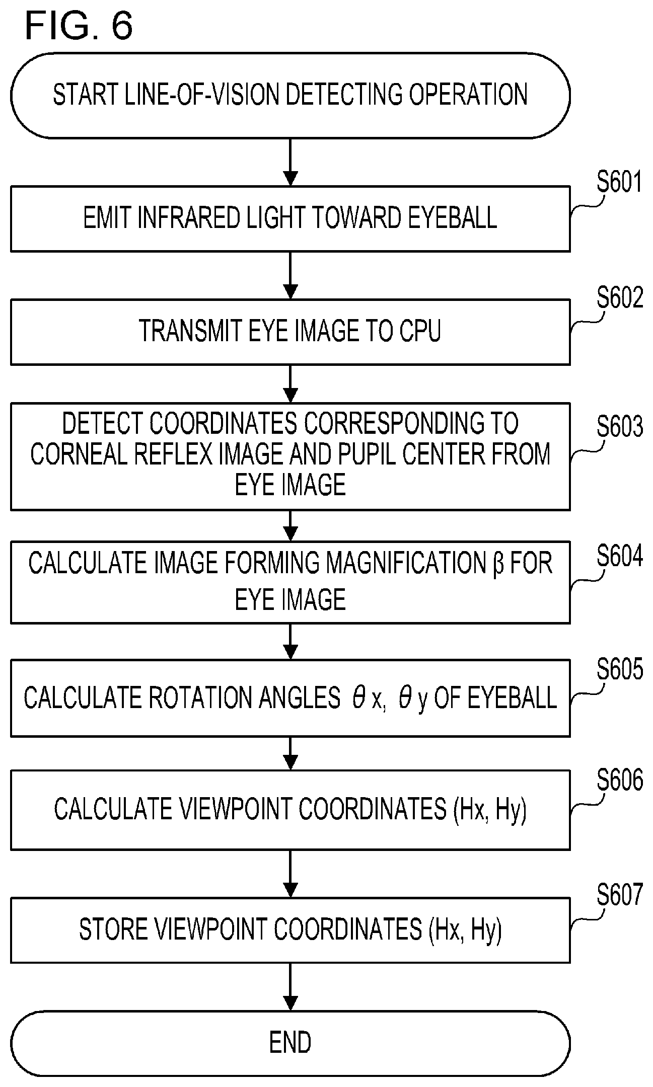Patent US12568300 Figure 6 – Electronic apparatus, method for controlling electronic apparatus, and non-transitory computer-readable storage medium for GUI control on a display