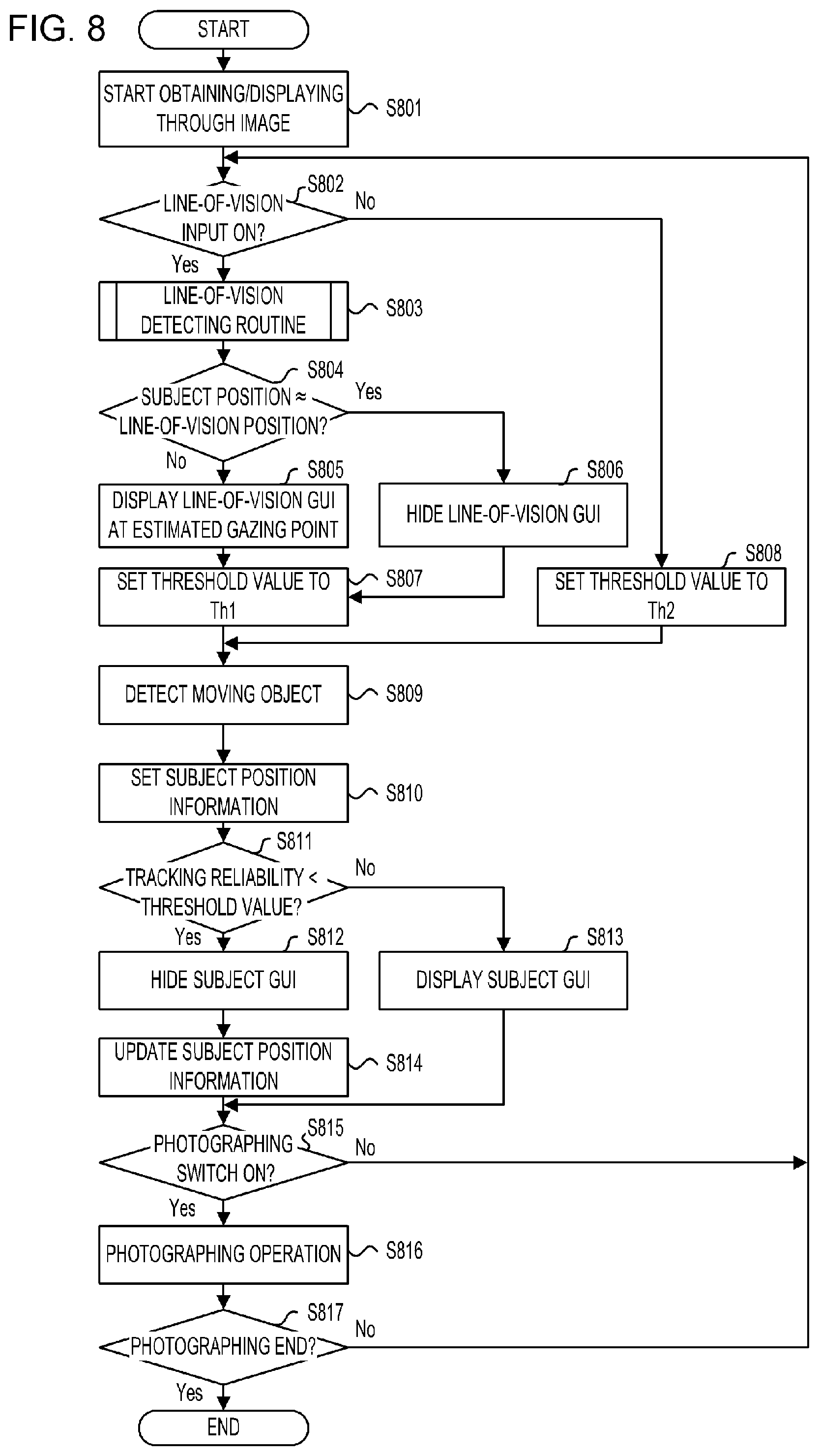 Patent US12568300 Figure 8 – Electronic apparatus, method for controlling electronic apparatus, and non-transitory computer-readable storage medium for GUI control on a display