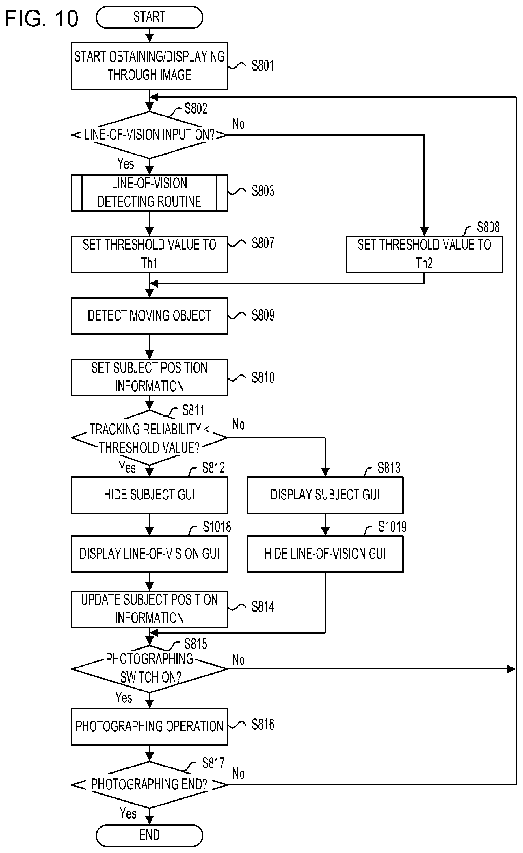 Patent US12568300 Figure 10 – Electronic apparatus, method for controlling electronic apparatus, and non-transitory computer-readable storage medium for GUI control on a display
