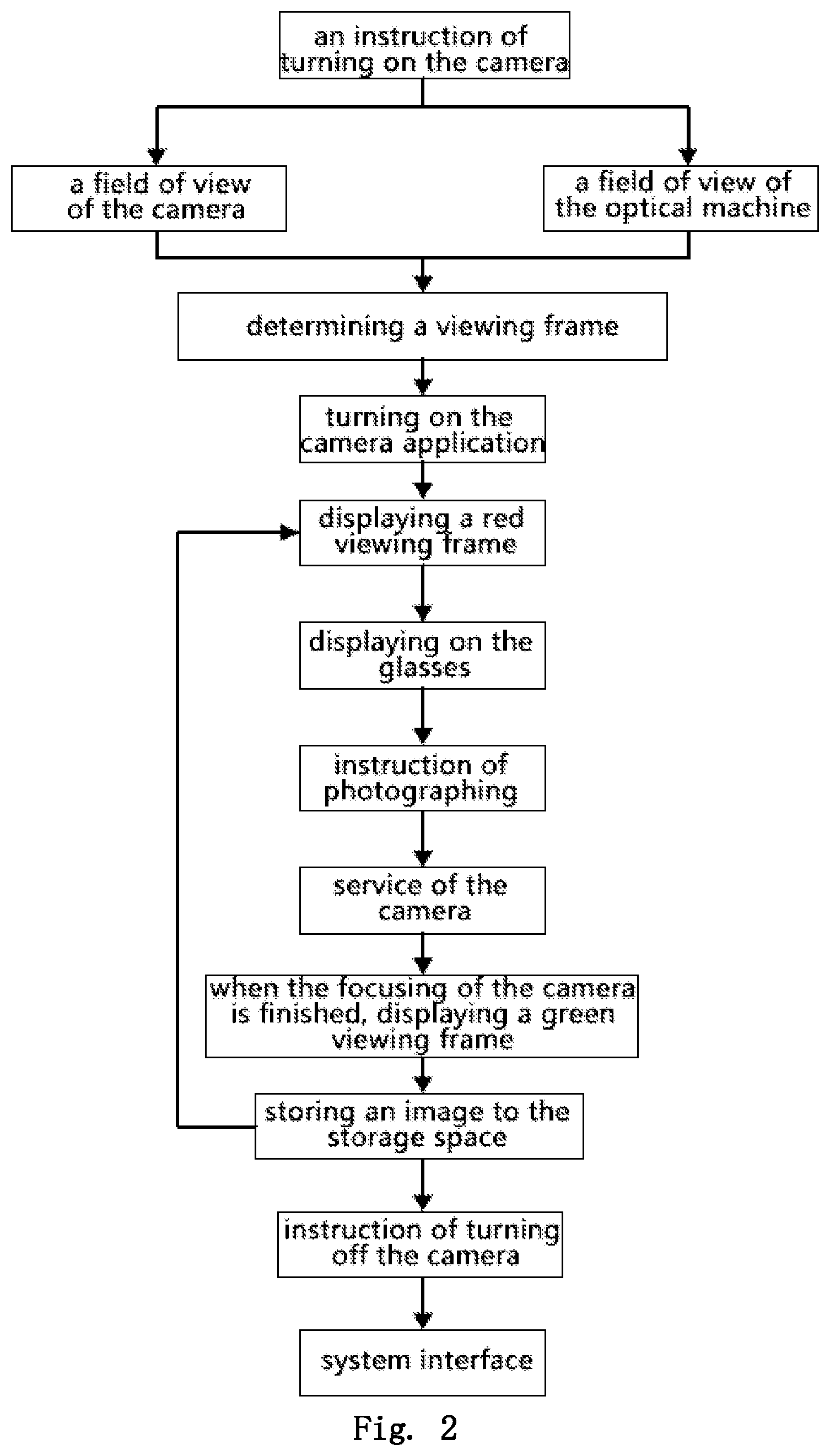 Patent US12568301 Figure 2 – Photographing function control method, photographing function control device, AR apparatus and storage medium