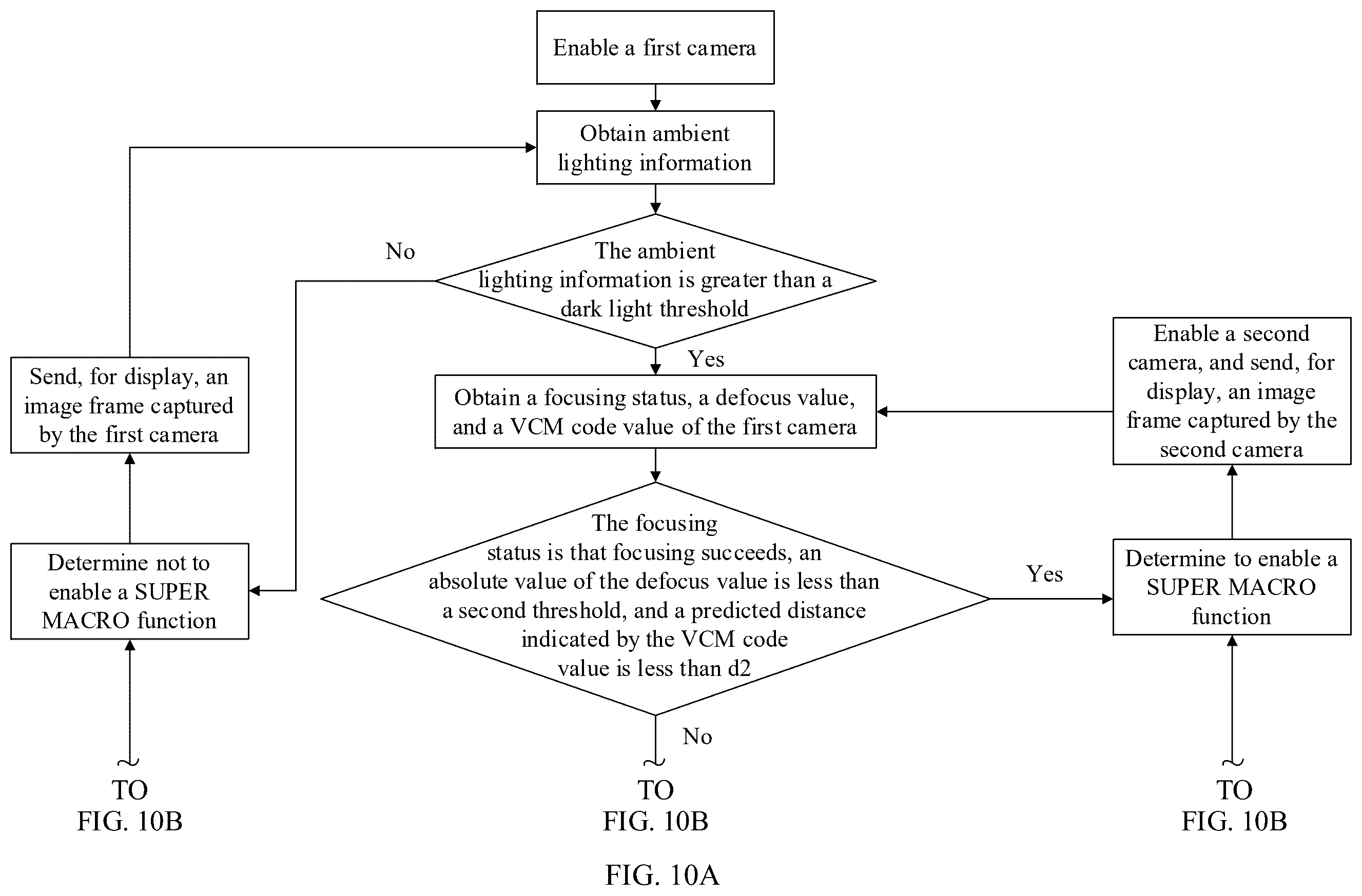 Patent US12568302 Figure 13 – Method and electronic device for switching from a first camera to a second camera based on a focus condition