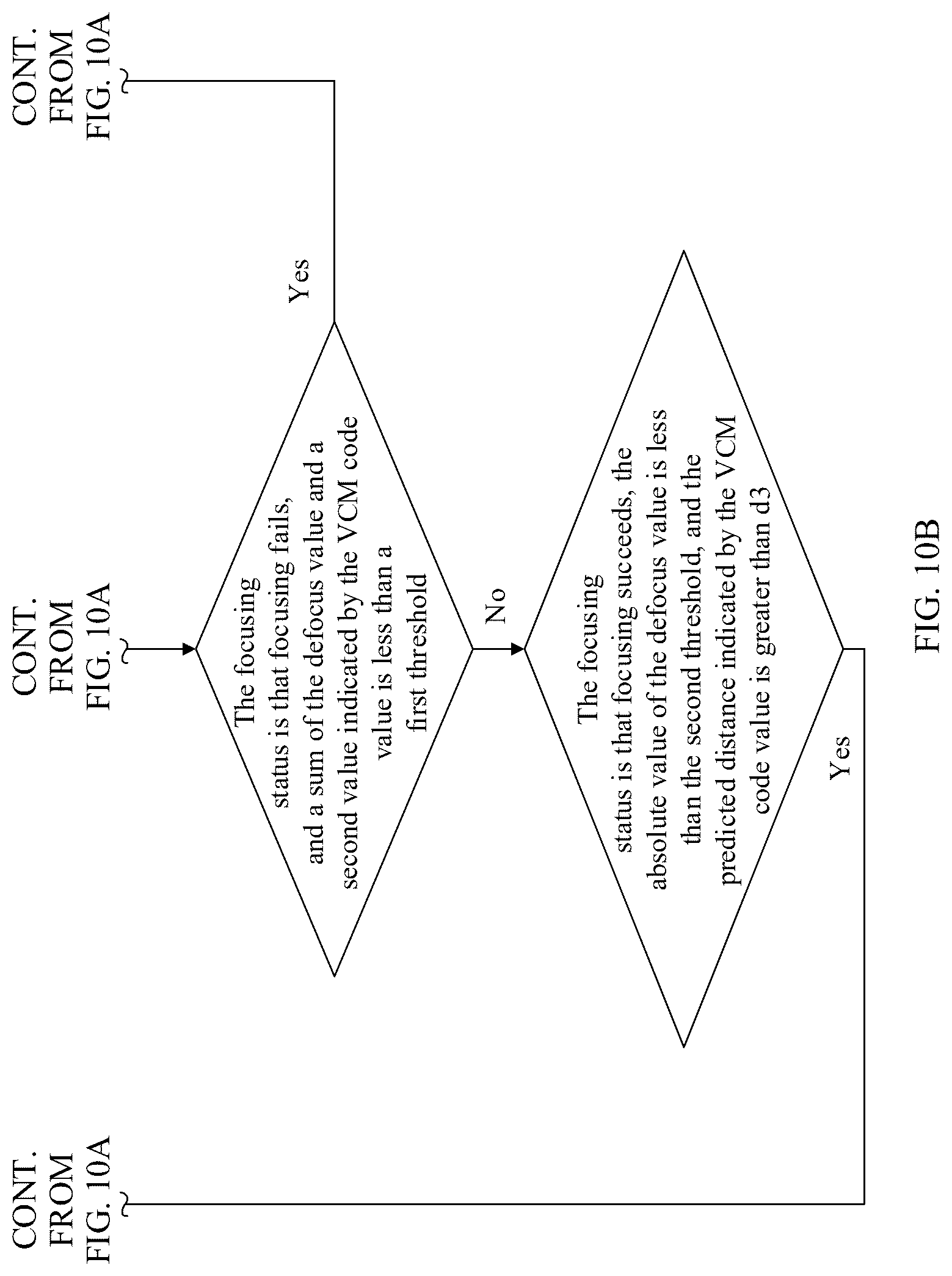 Patent US12568302 Figure 14 – Method and electronic device for switching from a first camera to a second camera based on a focus condition