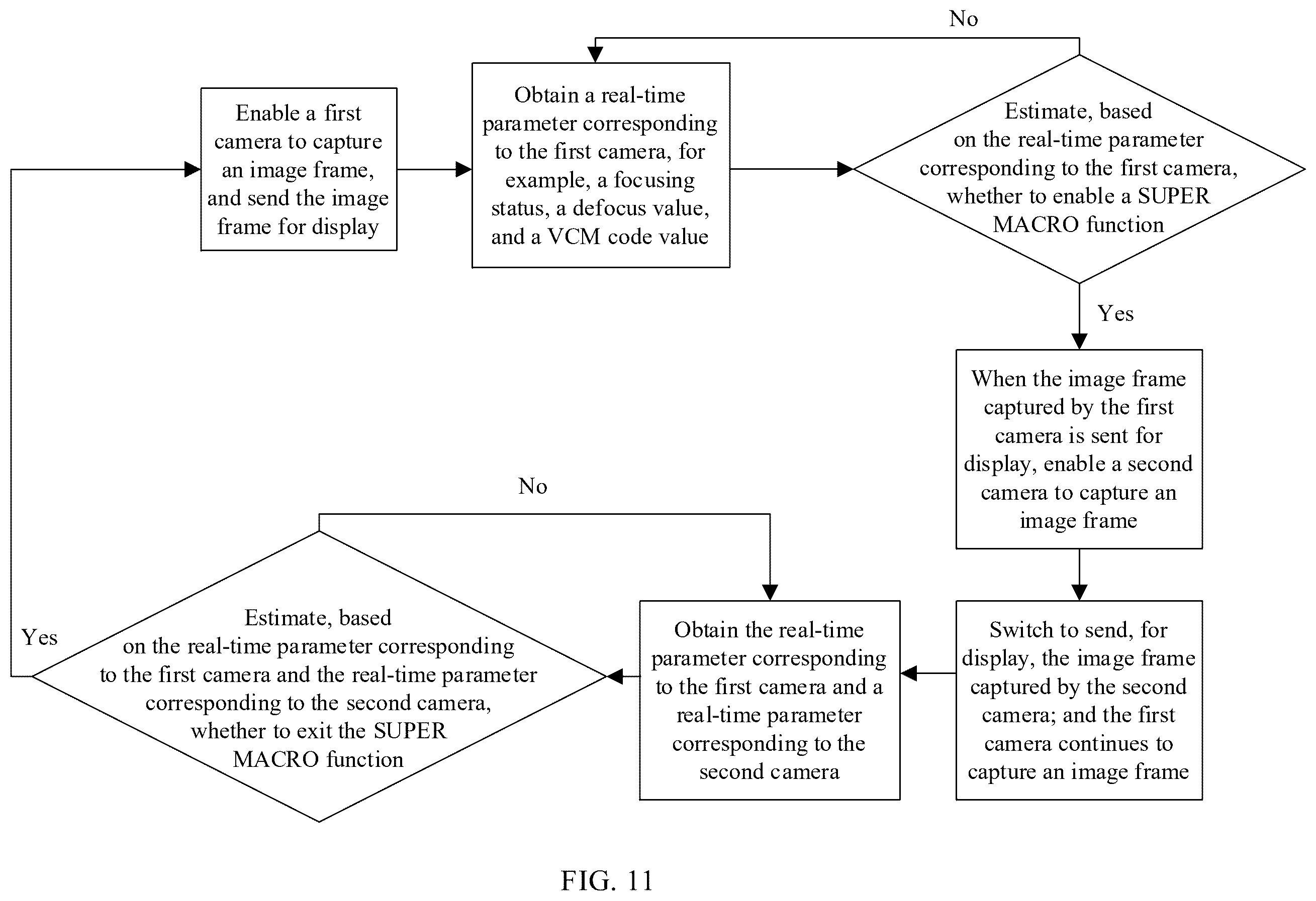 Patent US12568302 Figure 15 – Method and electronic device for switching from a first camera to a second camera based on a focus condition