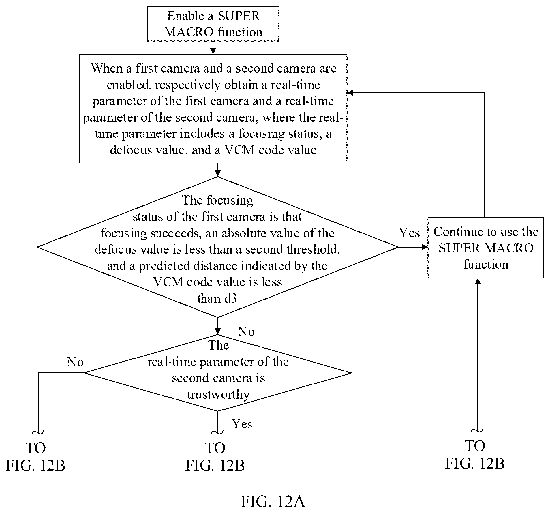 Patent US12568302 Figure 16 – Method and electronic device for switching from a first camera to a second camera based on a focus condition