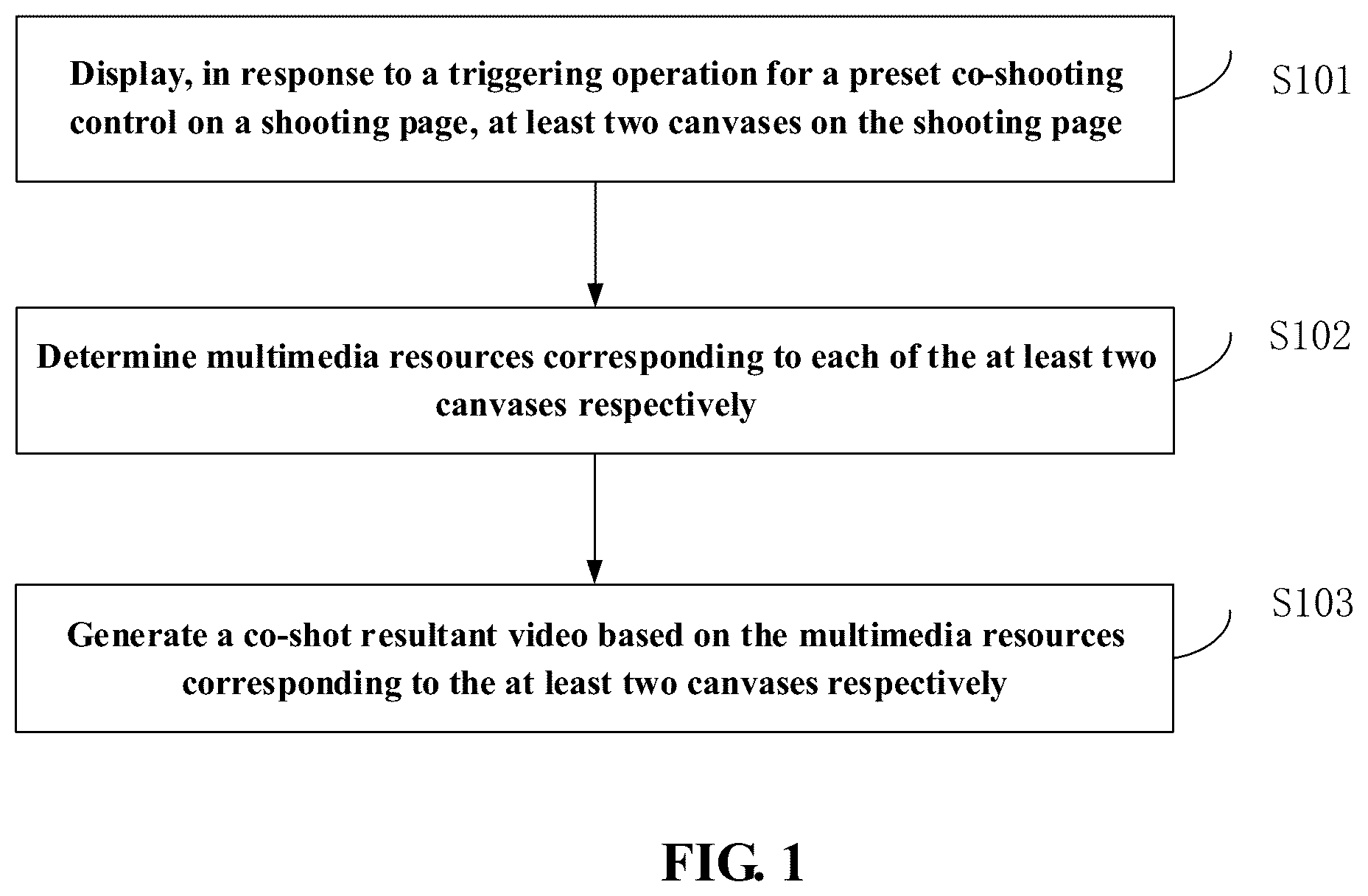 Patent US12568303 Figure 1 – Method, apparatus, device, and storage medium for generating a co-shot resultant video based on one or more multimedia resources