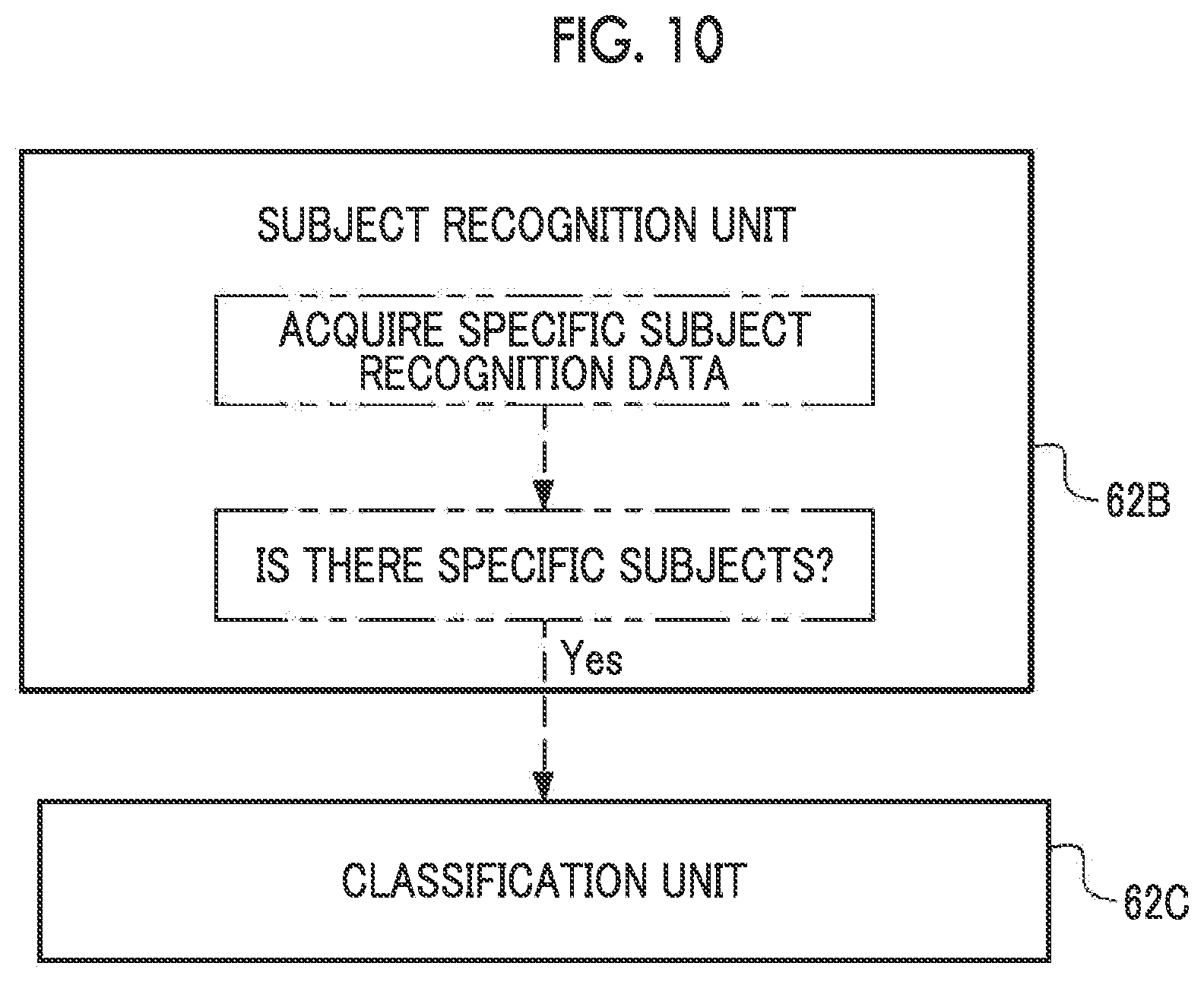 Patent US12568304 Figure 10 – Image processing apparatus, imaging apparatus, image processing method, and program