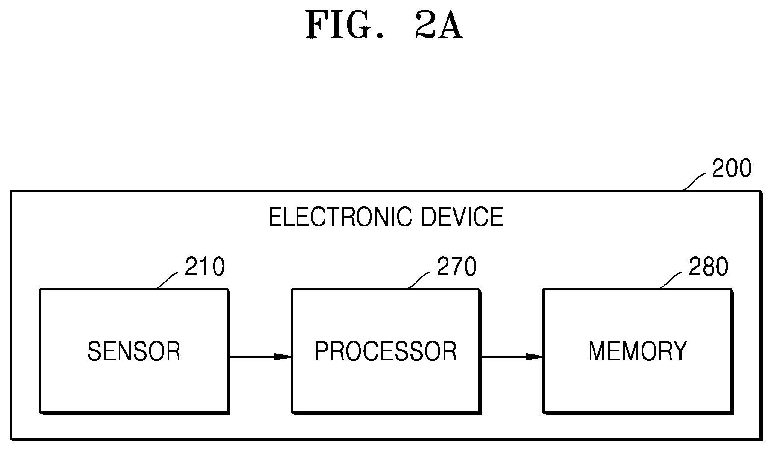 Patent US12568305 Figure 2 – Method and electronic device for generating point cloud