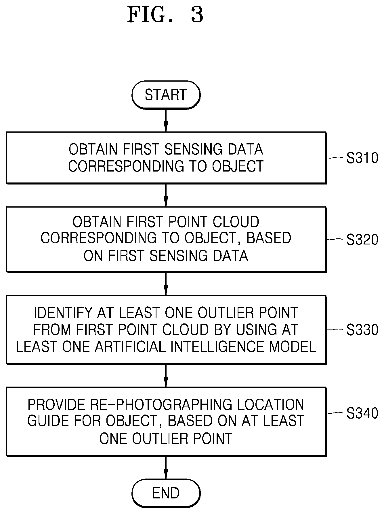 Patent US12568305 Figure 4 – Method and electronic device for generating point cloud