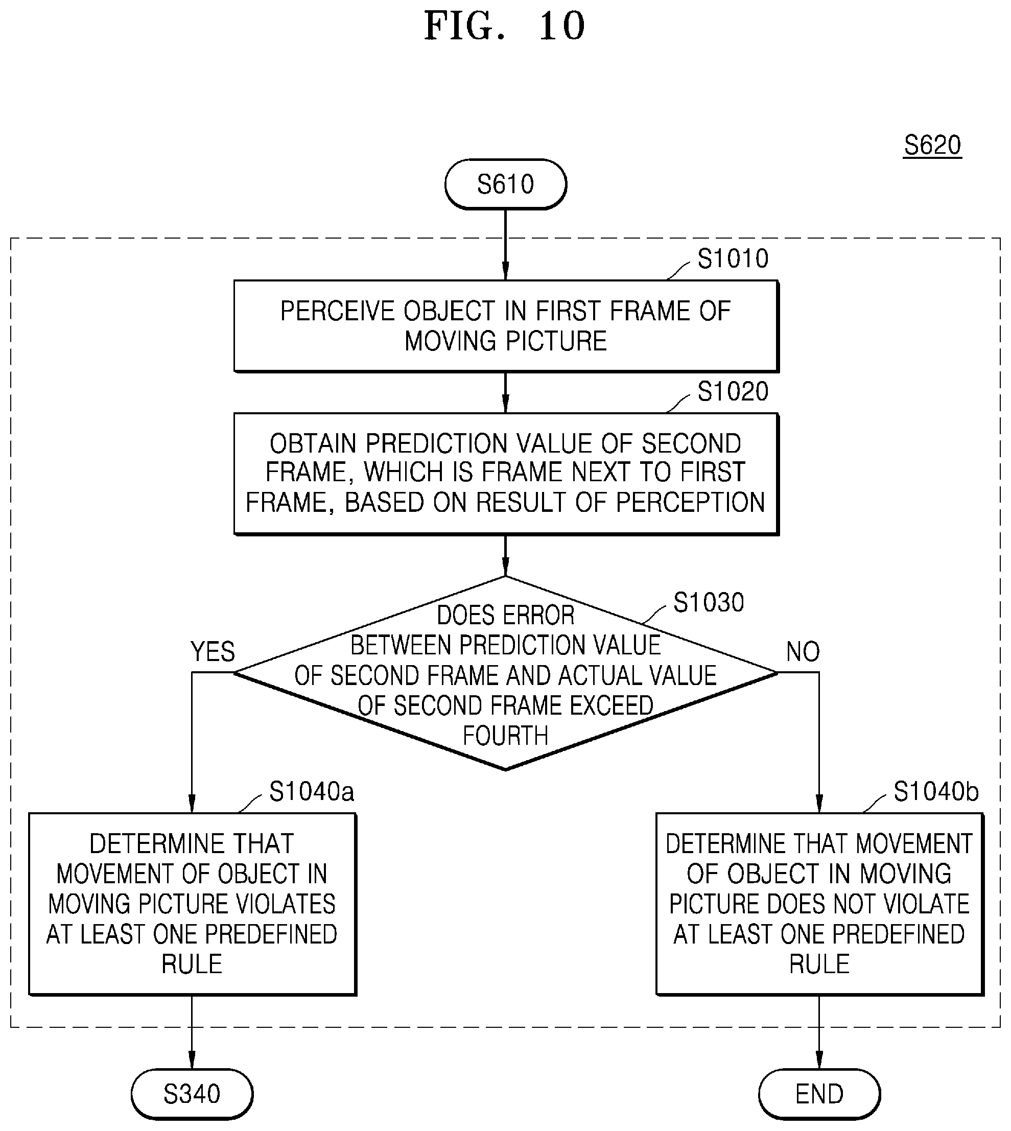 Patent US12568305 Figure 18 – Method and electronic device for generating point cloud