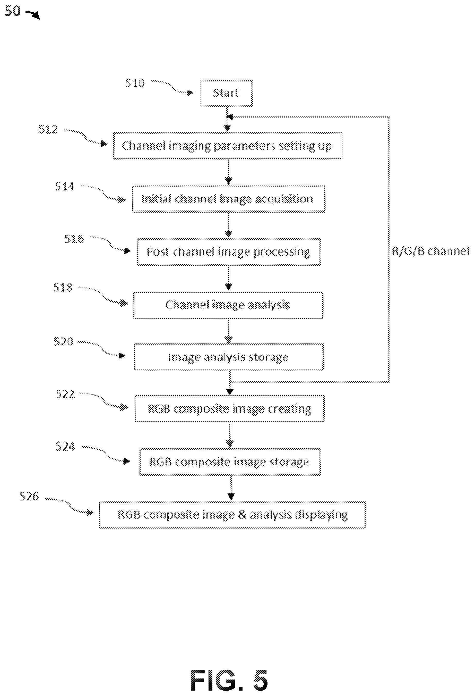 Patent US12568307 Figure 7 – Bio-imaging devices and methods of using same