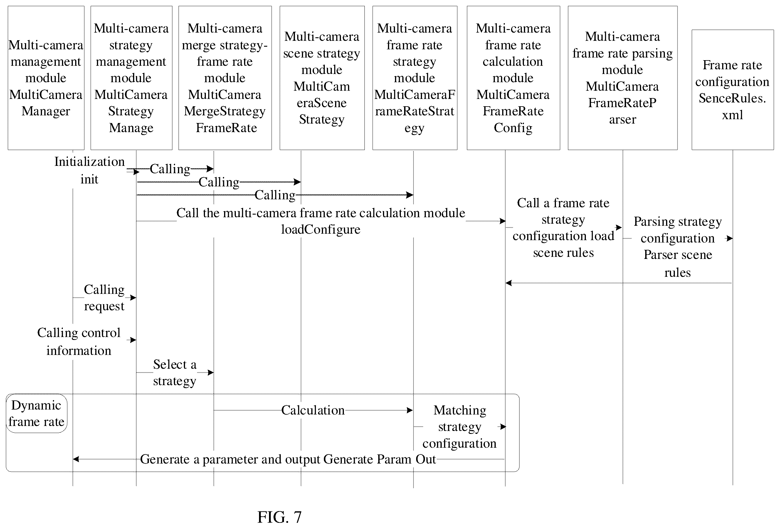 Patent US12568308 Figure 9 – Photographing frame rate control method, electronic device, chip system, and readable storage medium