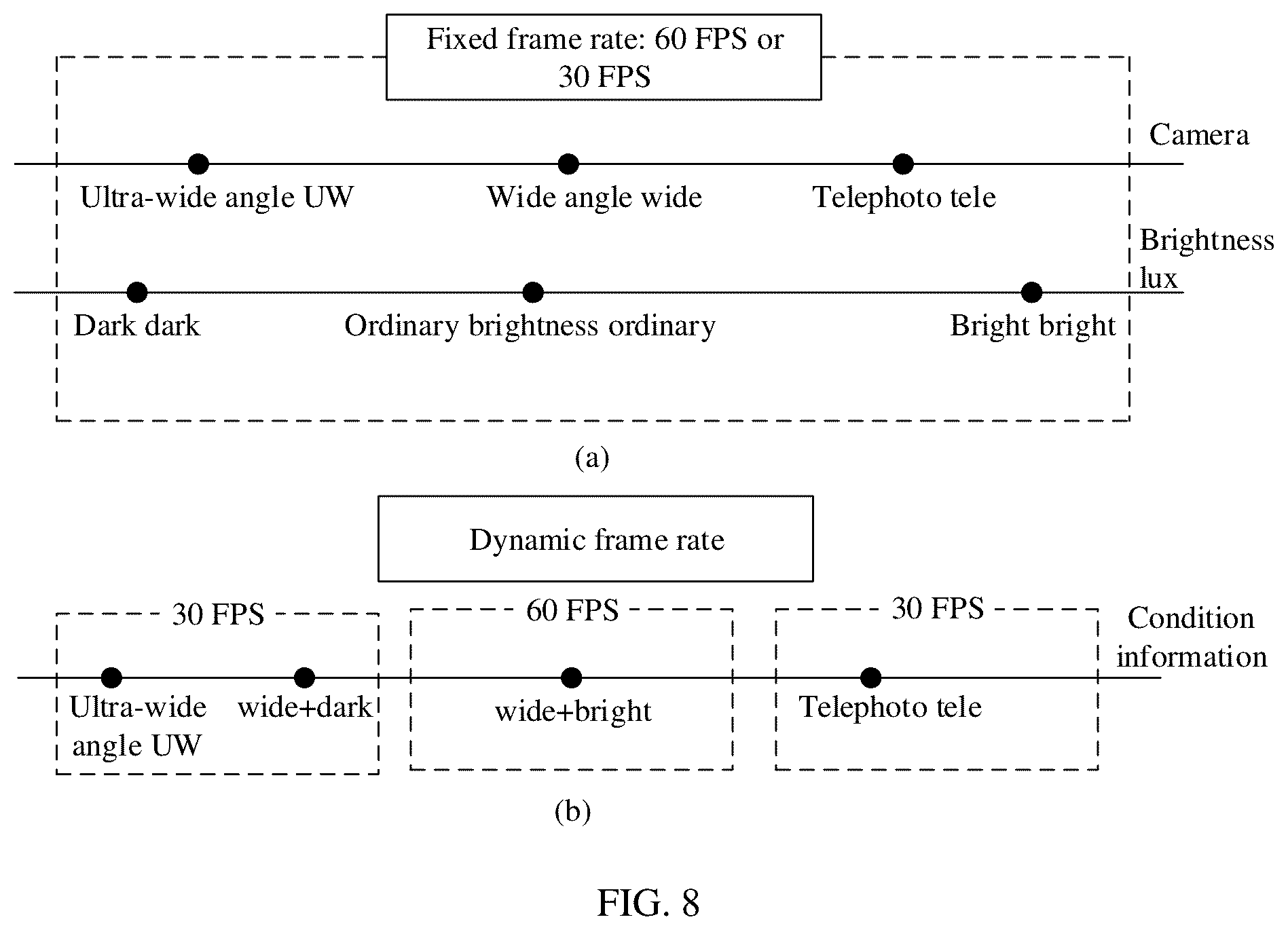 Patent US12568308 Figure 10 – Photographing frame rate control method, electronic device, chip system, and readable storage medium