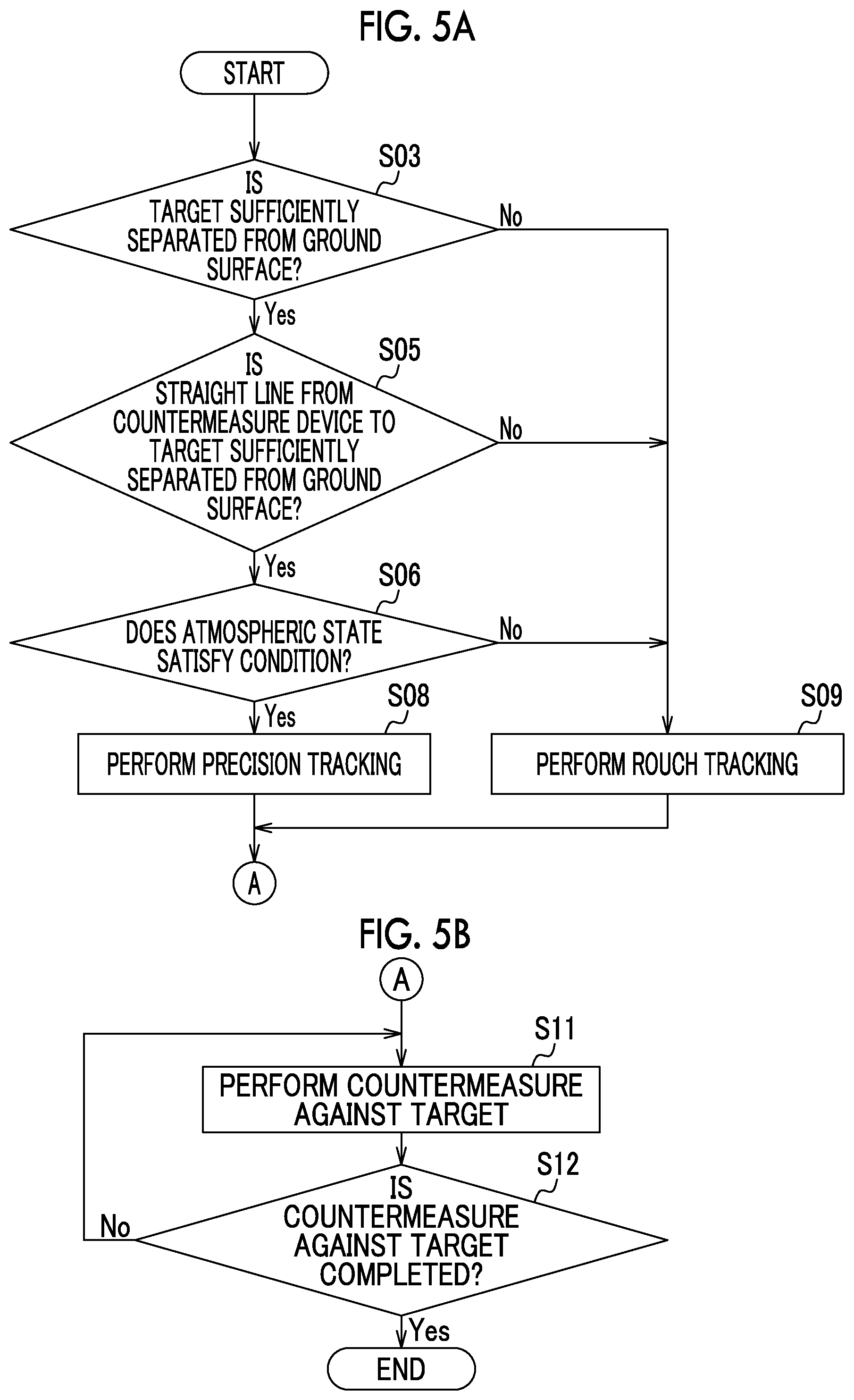 Patent US12568310 Figure 4 – Target tracking device, target tracking method, and recording medium for storing target tracking program