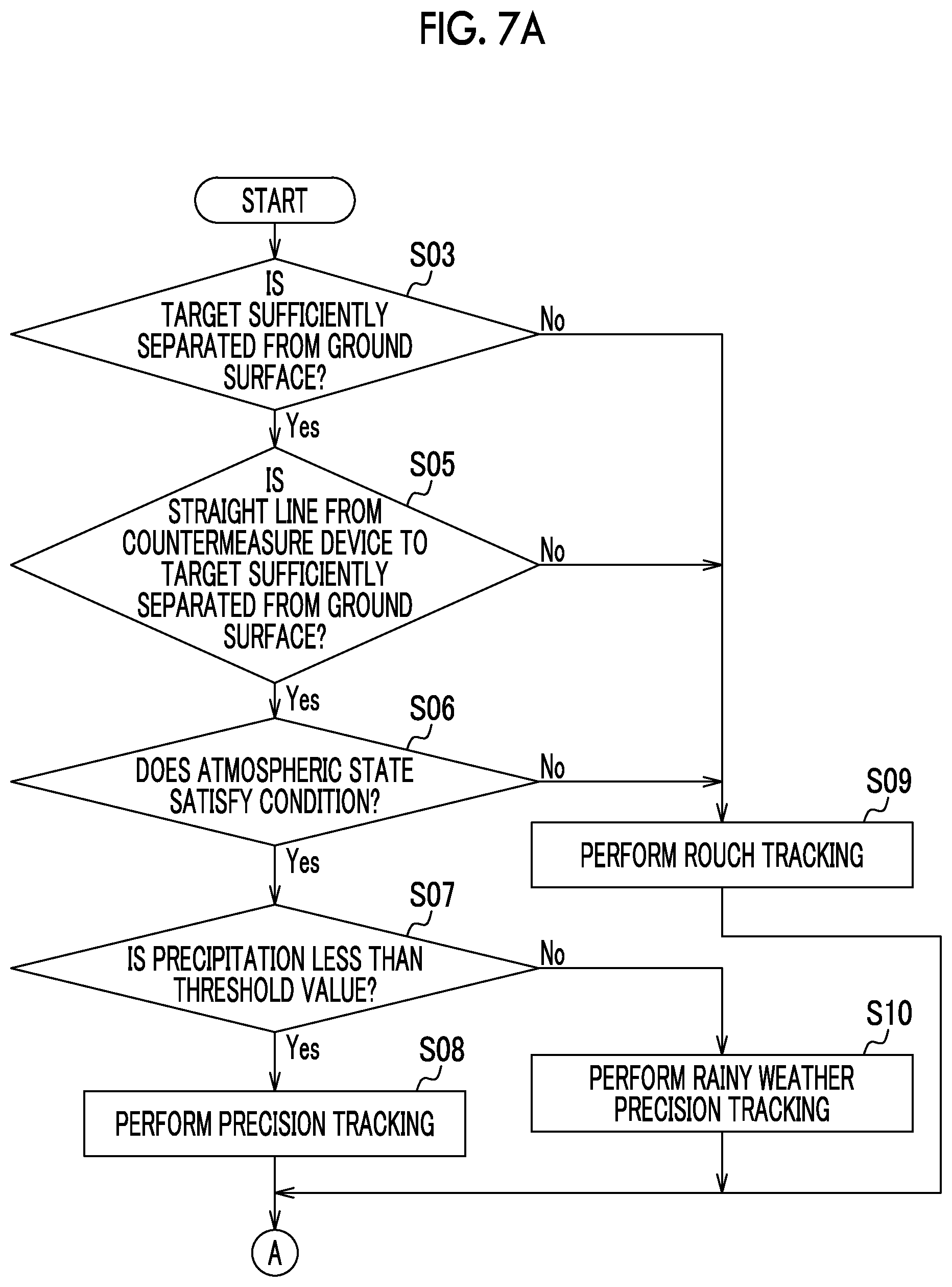 Patent US12568310 Figure 6 – Target tracking device, target tracking method, and recording medium for storing target tracking program