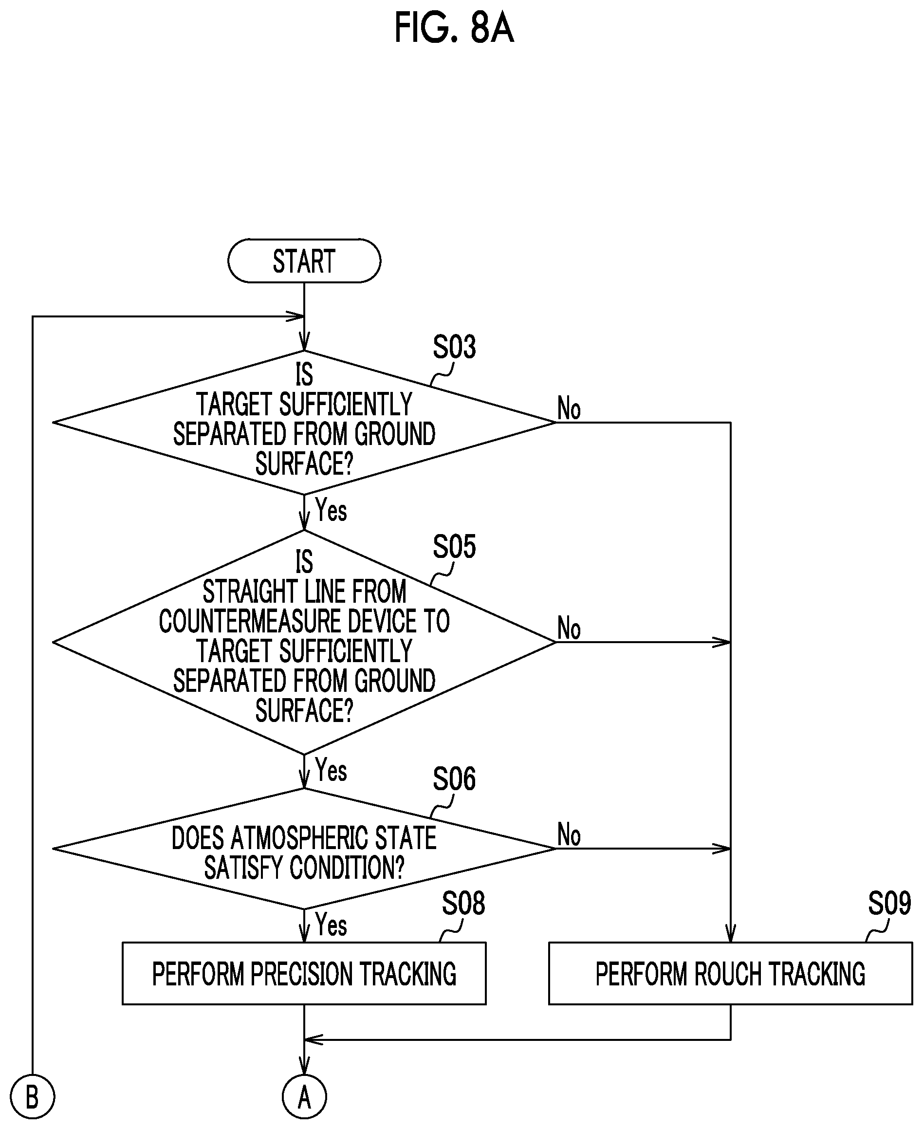 Patent US12568310 Figure 8 – Target tracking device, target tracking method, and recording medium for storing target tracking program