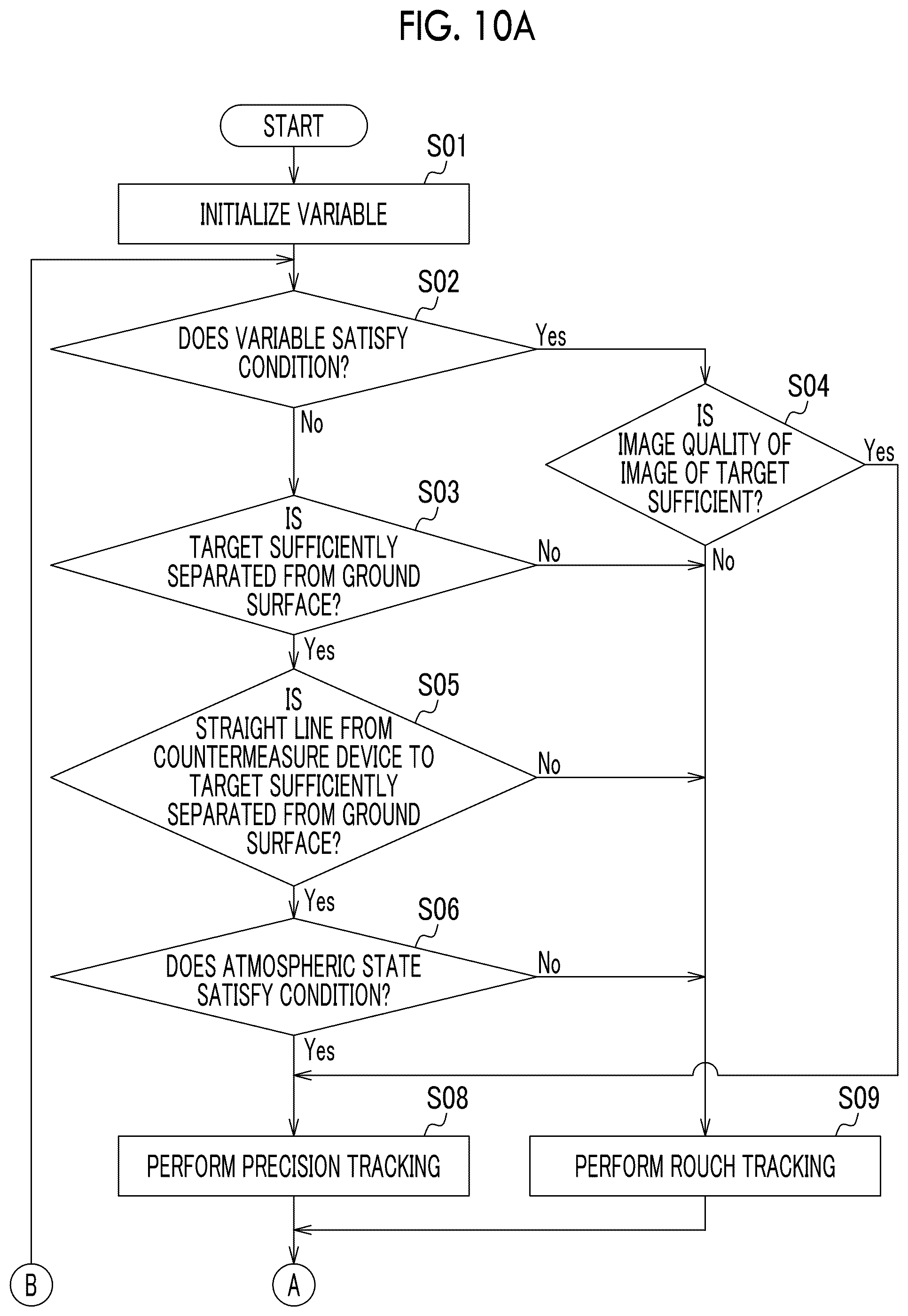 Patent US12568310 Figure 11 – Target tracking device, target tracking method, and recording medium for storing target tracking program