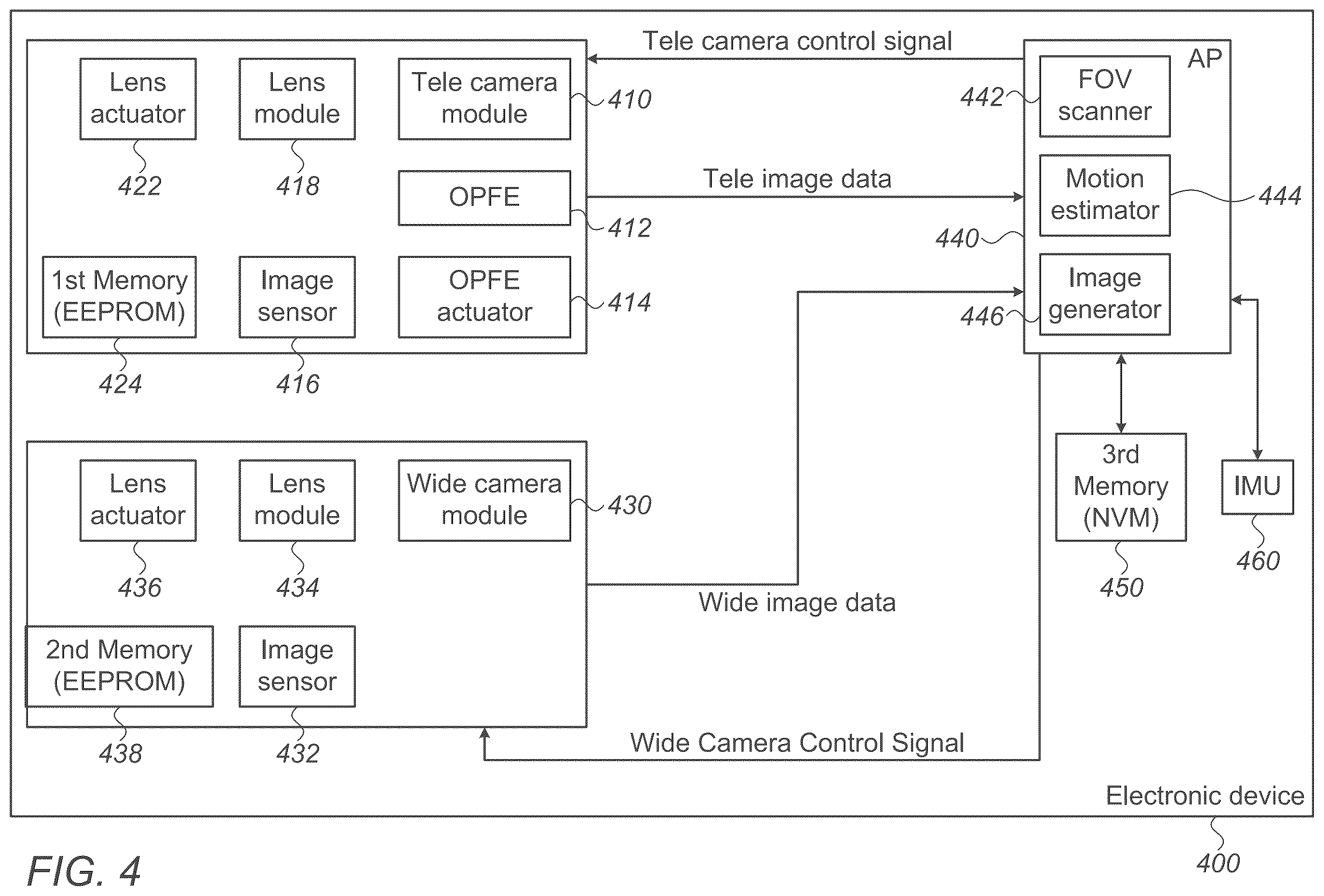 Patent US12568311 Figure 6 – Point of view aberrations correction in a scanning folded camera