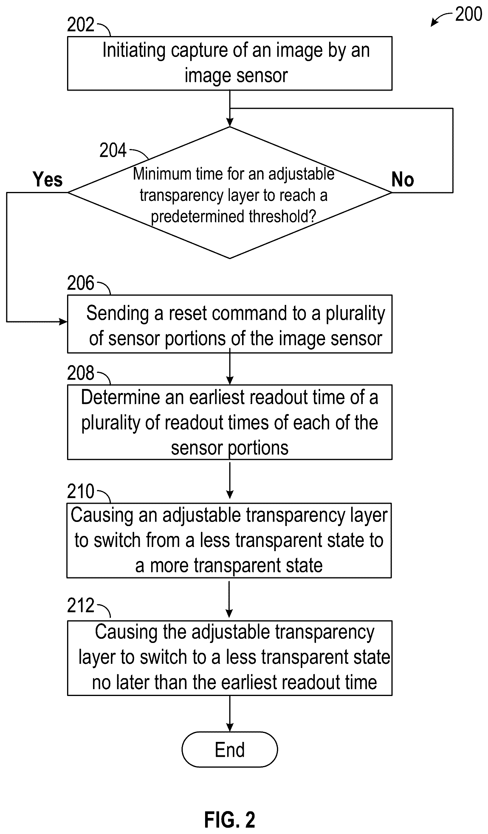 Patent US12568312 Figure 2 – Mitigating rolling shutter effect using an adjustable transparency layer