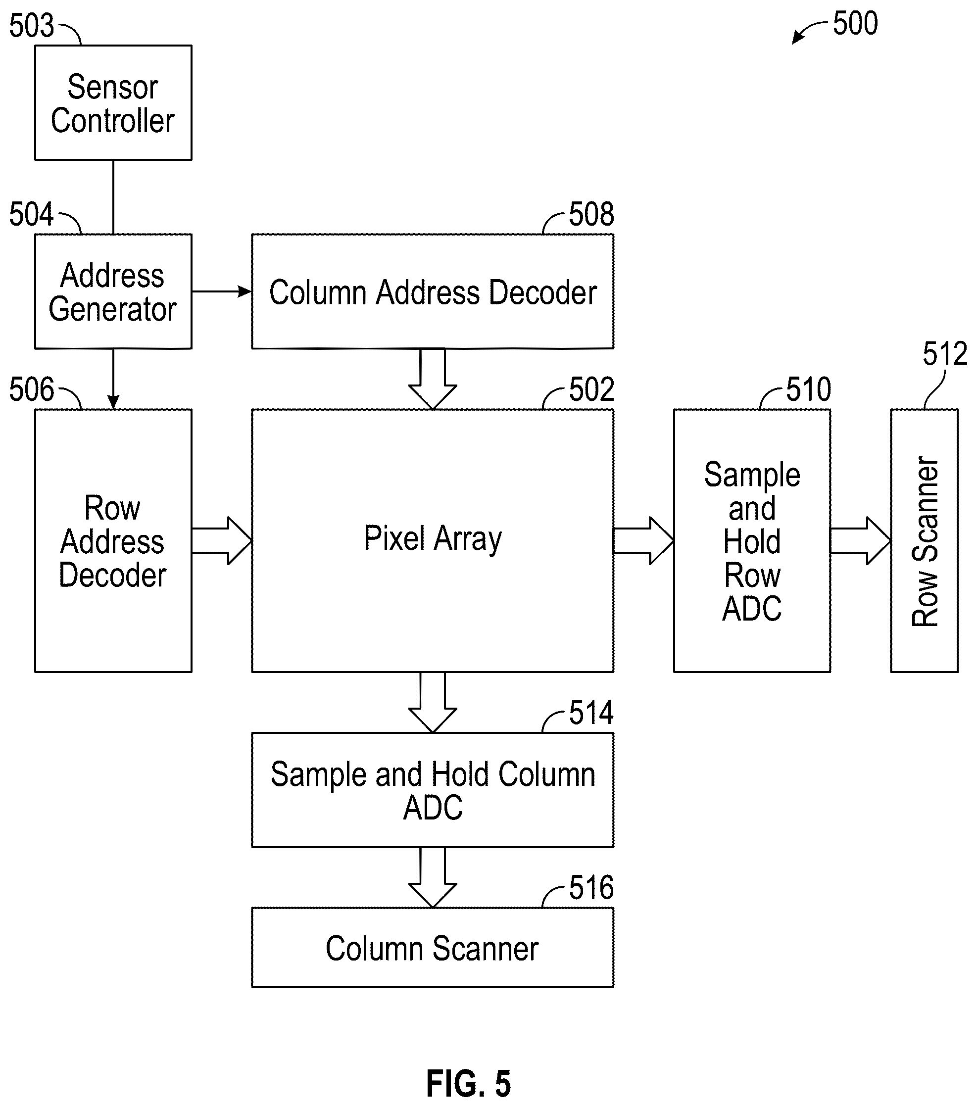 Patent US12568312 Figure 5 – Mitigating rolling shutter effect using an adjustable transparency layer