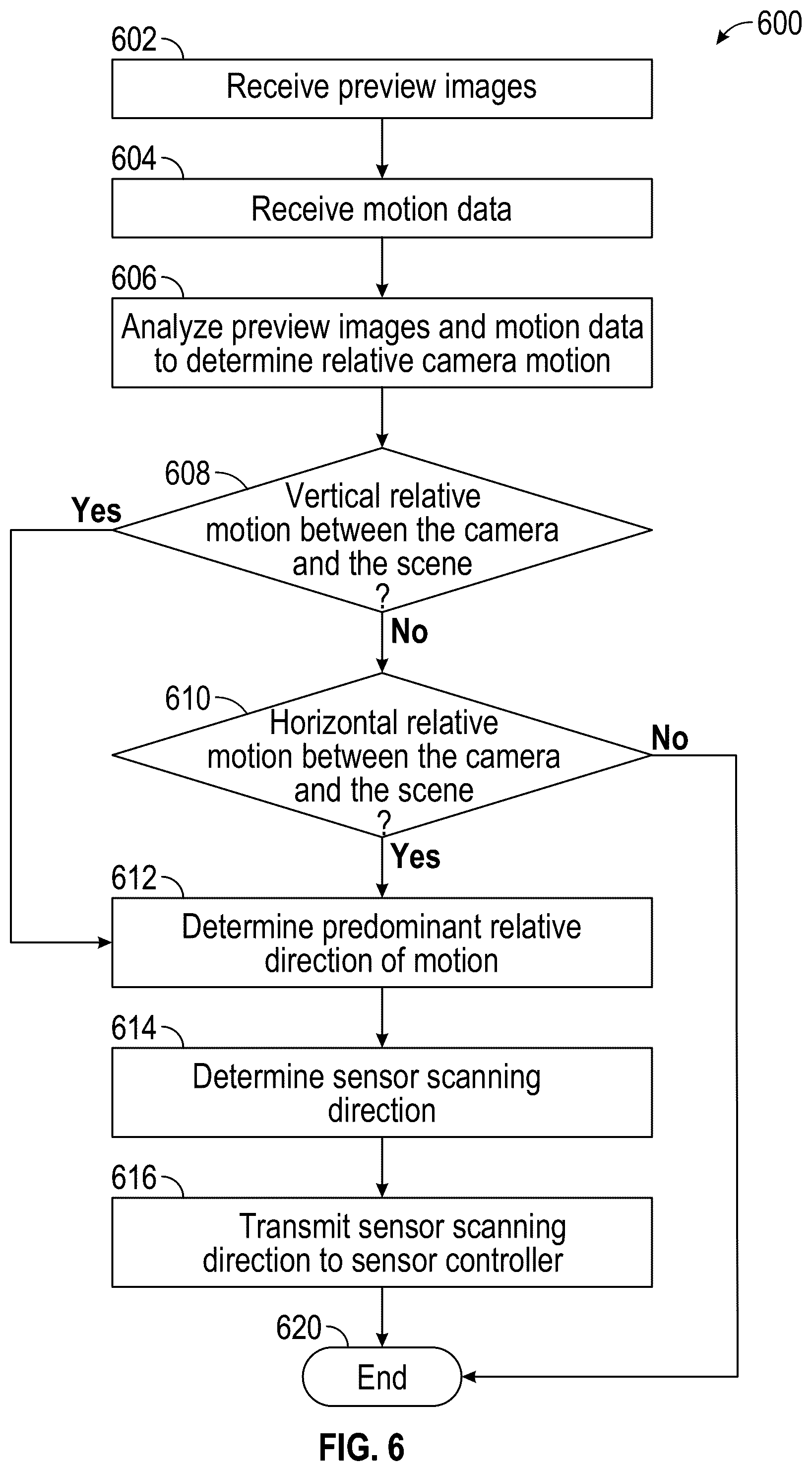 Patent US12568312 Figure 6 – Mitigating rolling shutter effect using an adjustable transparency layer