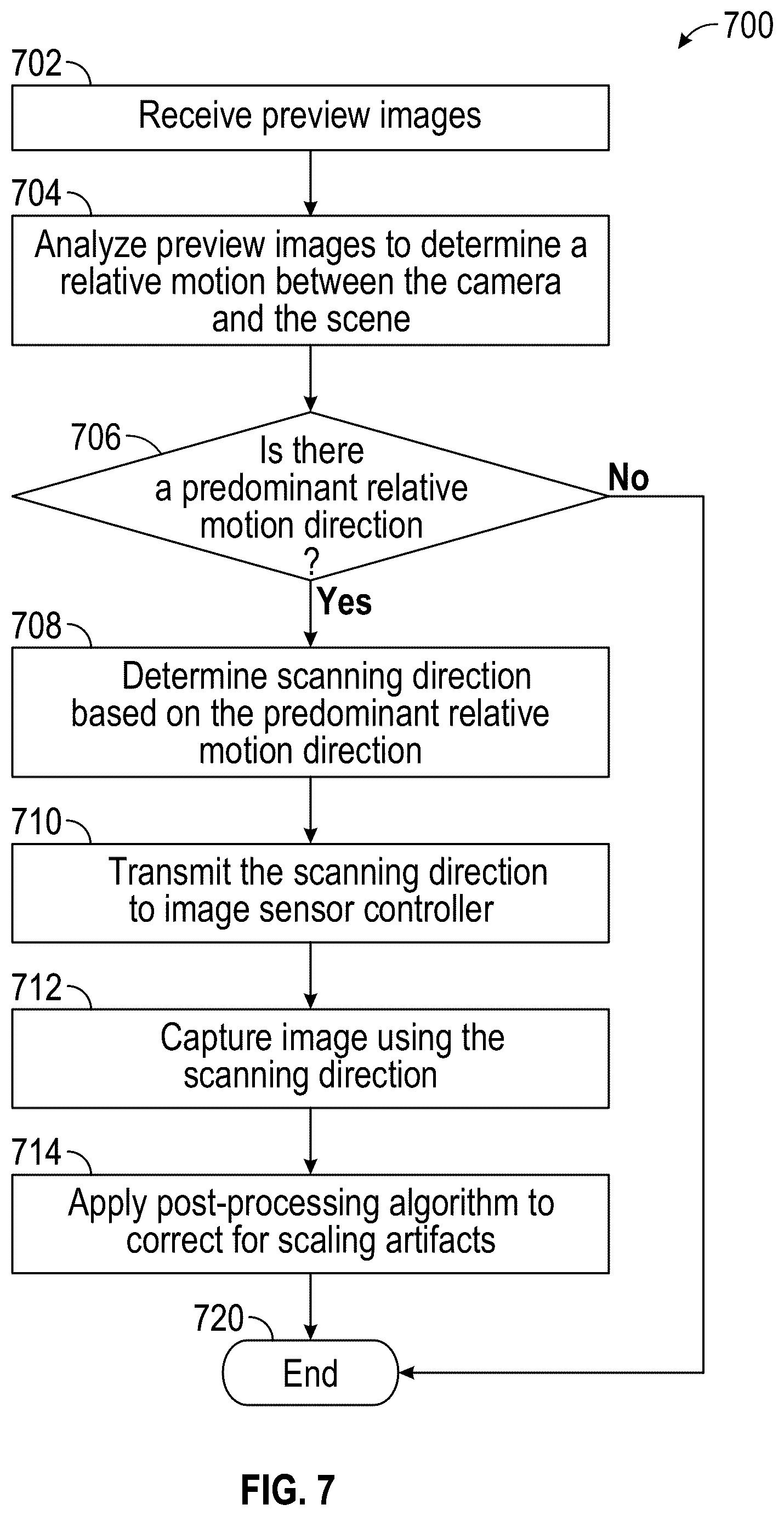 Patent US12568312 Figure 7 – Mitigating rolling shutter effect using an adjustable transparency layer