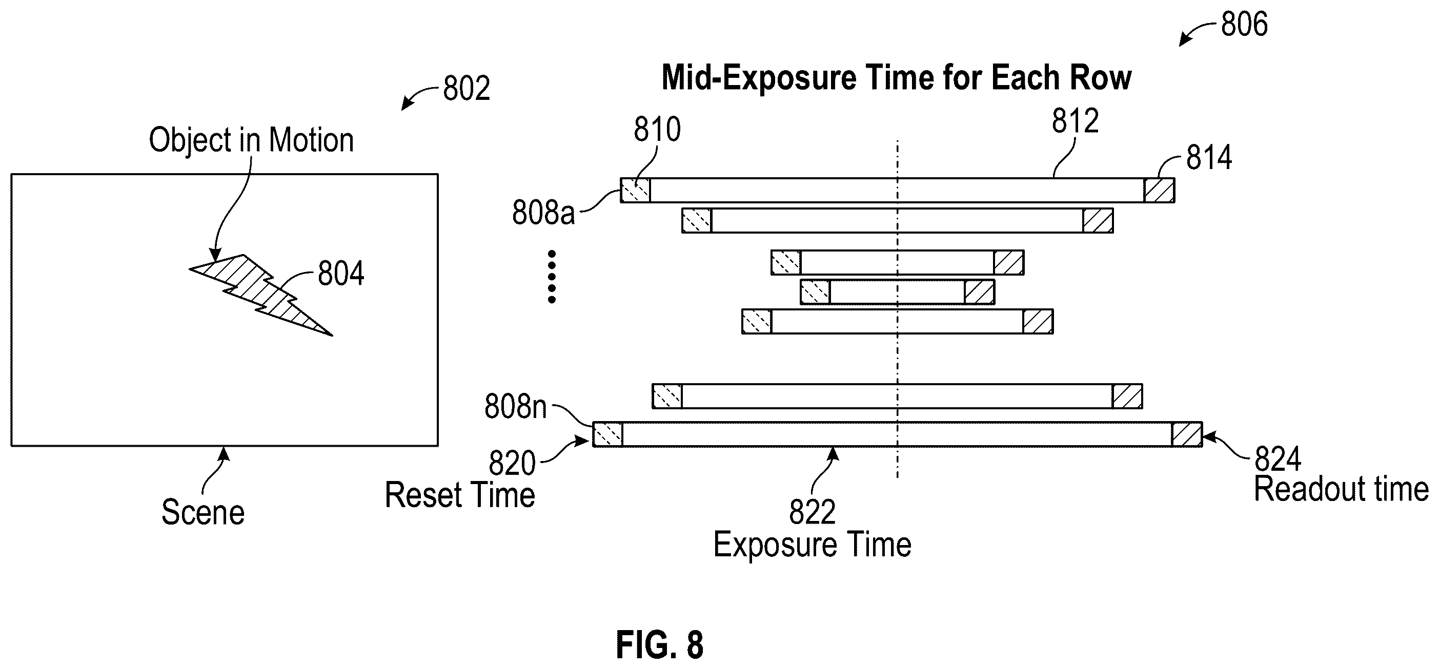Patent US12568312 Figure 8 – Mitigating rolling shutter effect using an adjustable transparency layer