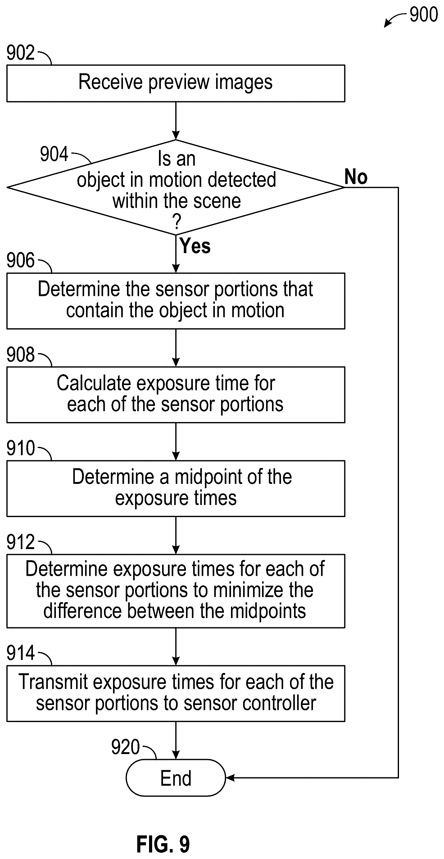Patent US12568312 Figure 9 – Mitigating rolling shutter effect using an adjustable transparency layer