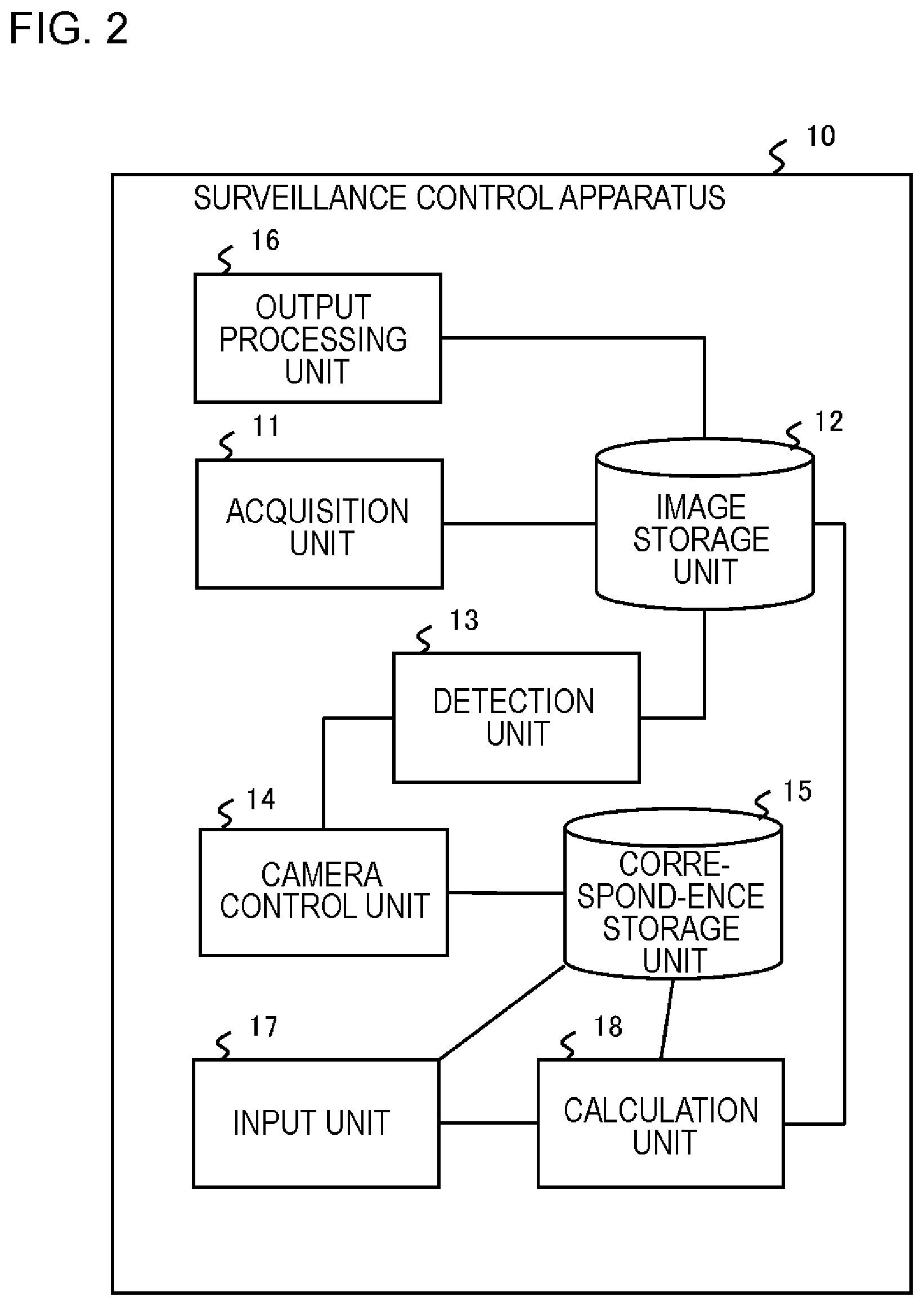 Patent US12568313 Figure 2 – Video surveillance system and video surveillance method