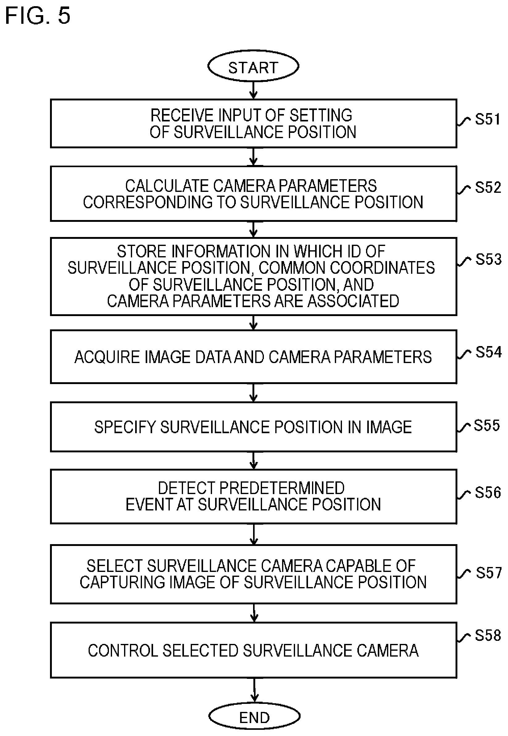 Patent US12568313 Figure 5 – Video surveillance system and video surveillance method