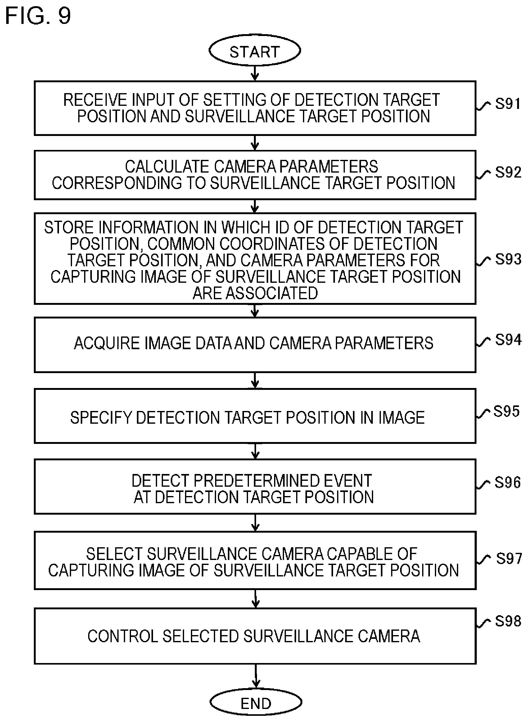 Patent US12568313 Figure 9 – Video surveillance system and video surveillance method